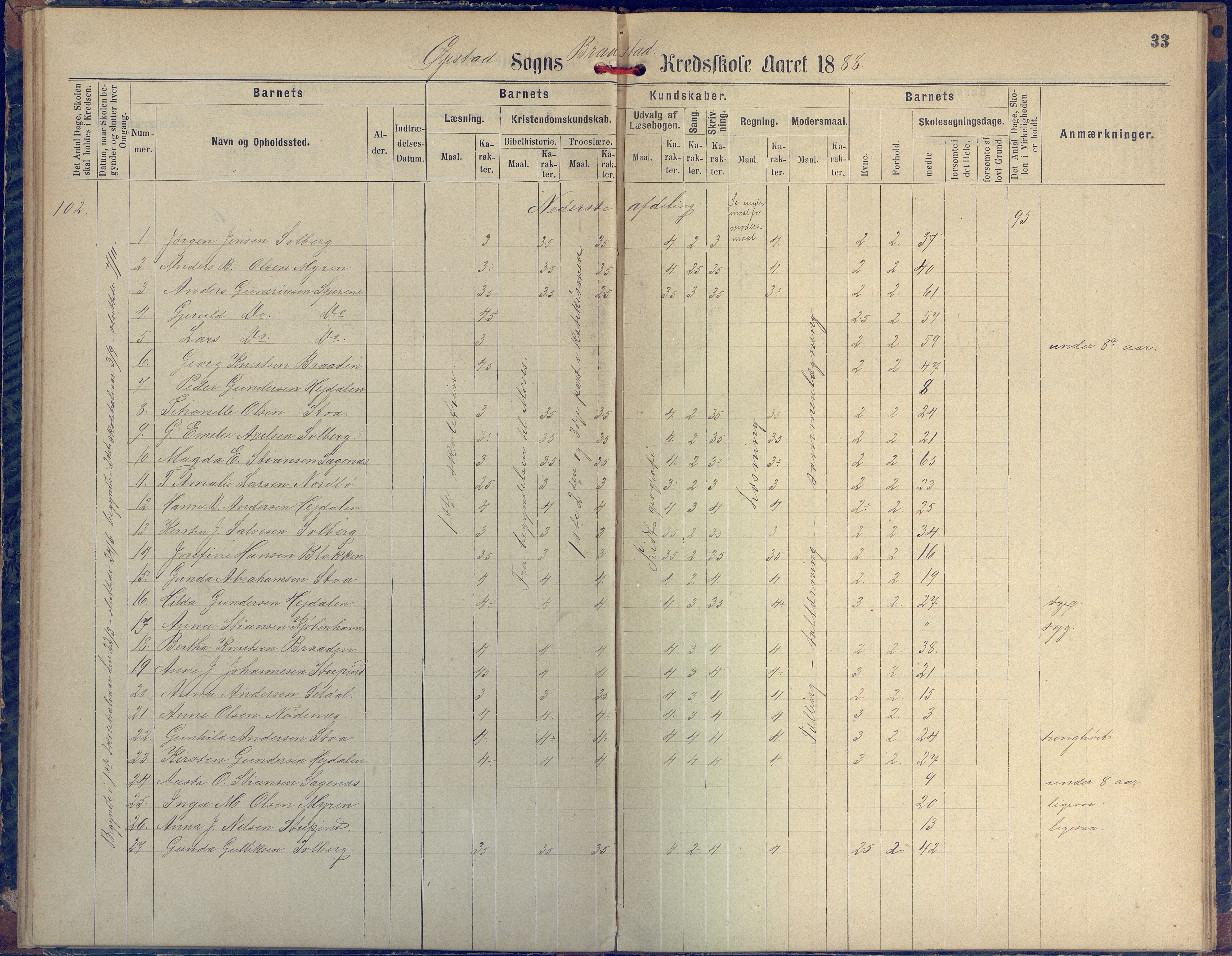 Øyestad kommune frem til 1979, AAKS/KA0920-PK/06/06H/L0002: Protokoll for den lovbefalte skole, 1872-1917, s. 33