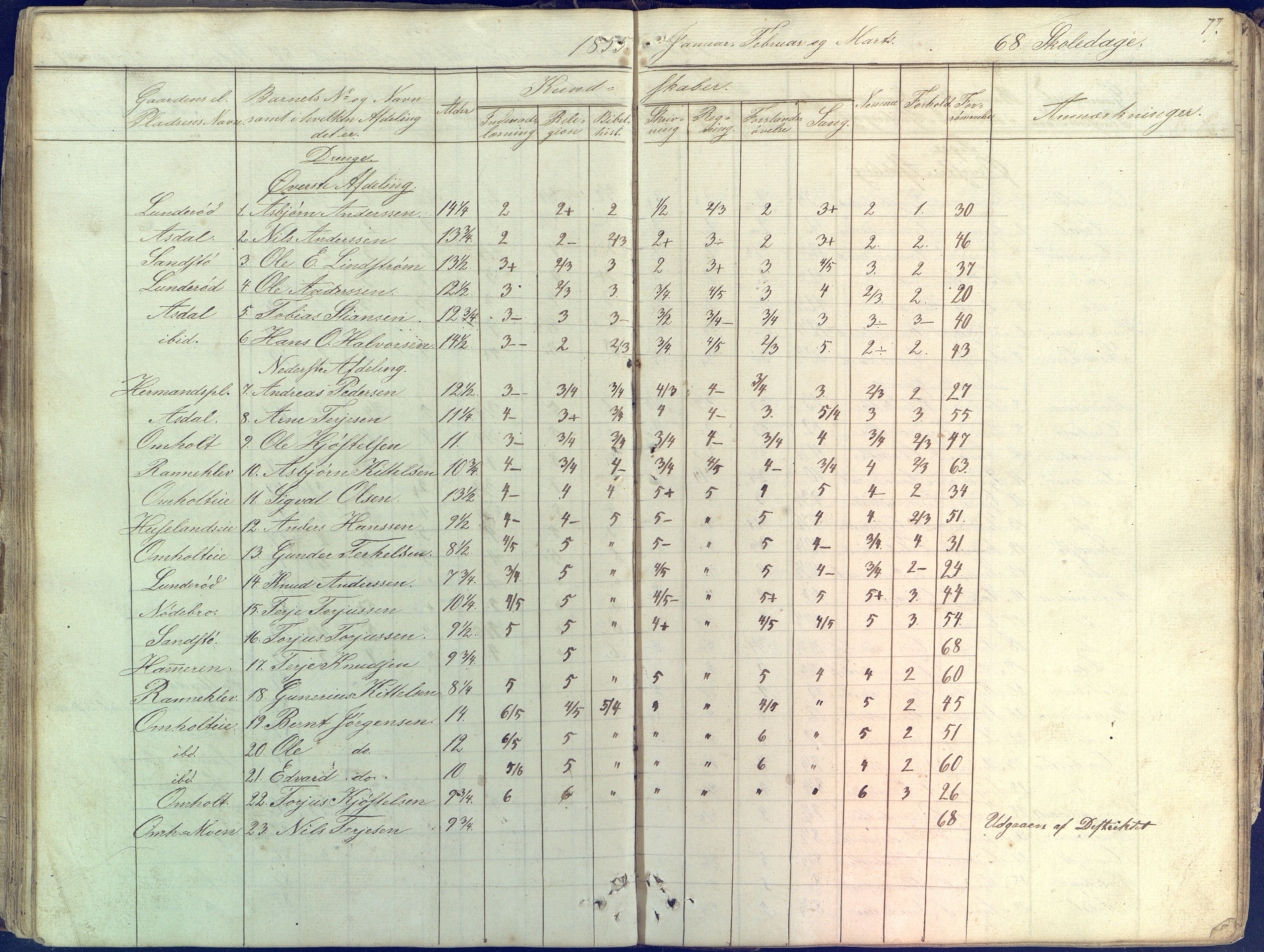 Øyestad kommune frem til 1979, AAKS/KA0920-PK/06/06E/L0001: Skolejournal, 1845-1863, s. 77