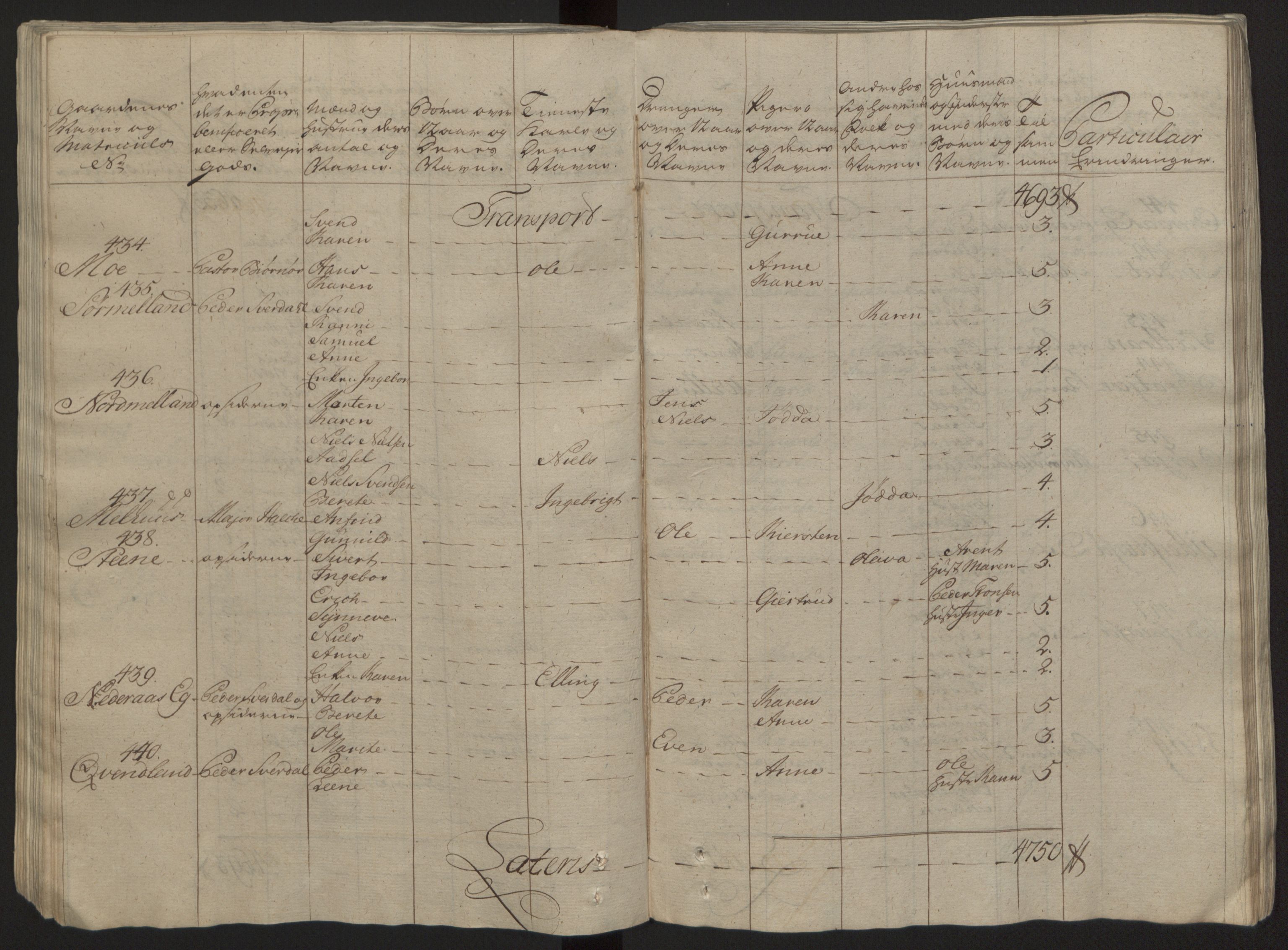 Rentekammeret inntil 1814, Reviderte regnskaper, Fogderegnskap, AV/RA-EA-4092/R57/L3930: Ekstraskatten Fosen, 1762-1763, s. 108