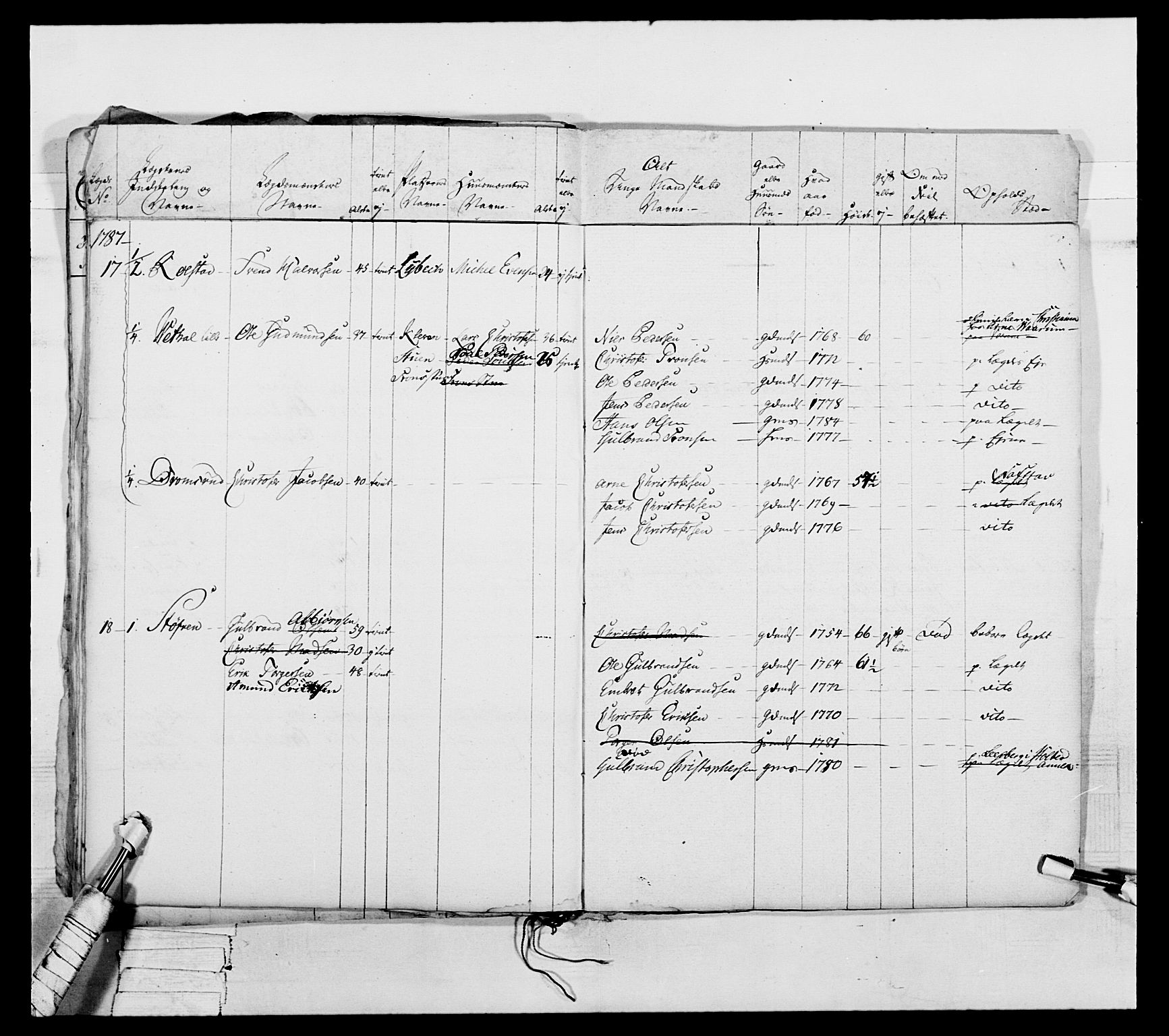 Generalitets- og kommissariatskollegiet, Det kongelige norske kommissariatskollegium, RA/EA-5420/E/Eh/L0044: 2. Akershusiske nasjonale infanteriregiment, 1779-1787, s. 236