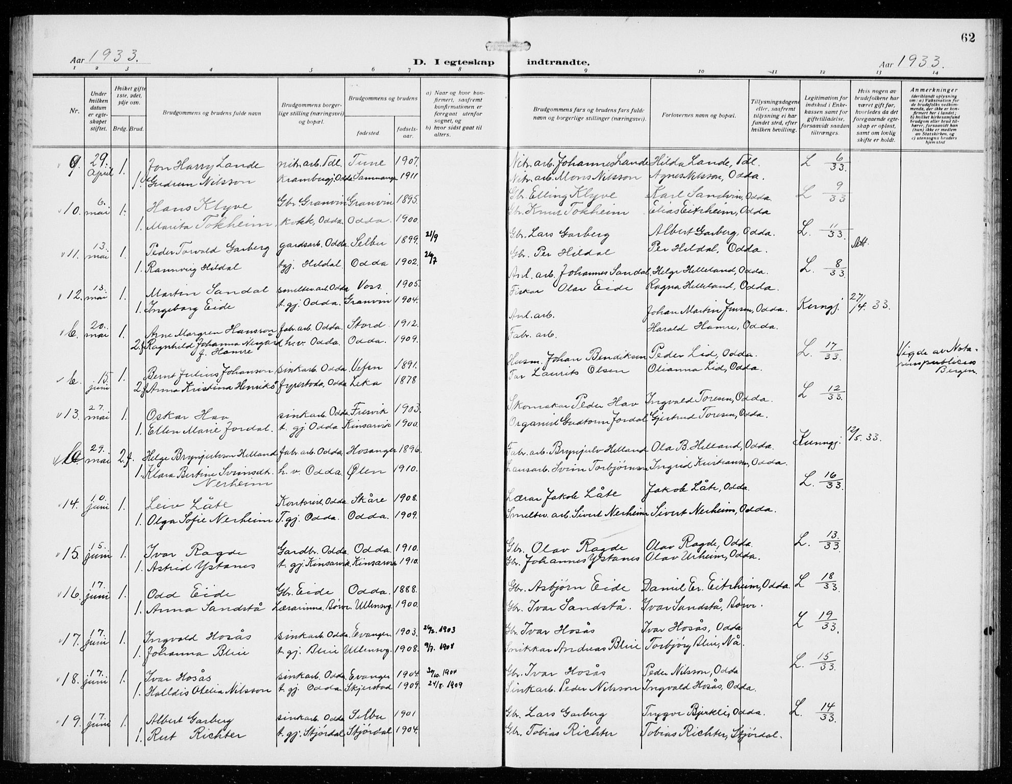 Odda Sokneprestembete, AV/SAB-A-77201/H/Hab: Klokkerbok nr. D 2, 1915-1940, s. 62