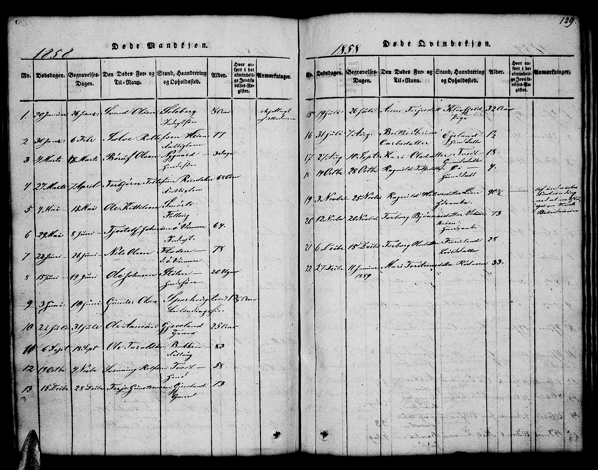 Åmli sokneprestkontor, SAK/1111-0050/F/Fb/Fbc/L0001: Klokkerbok nr. B 1, 1816-1867, s. 129