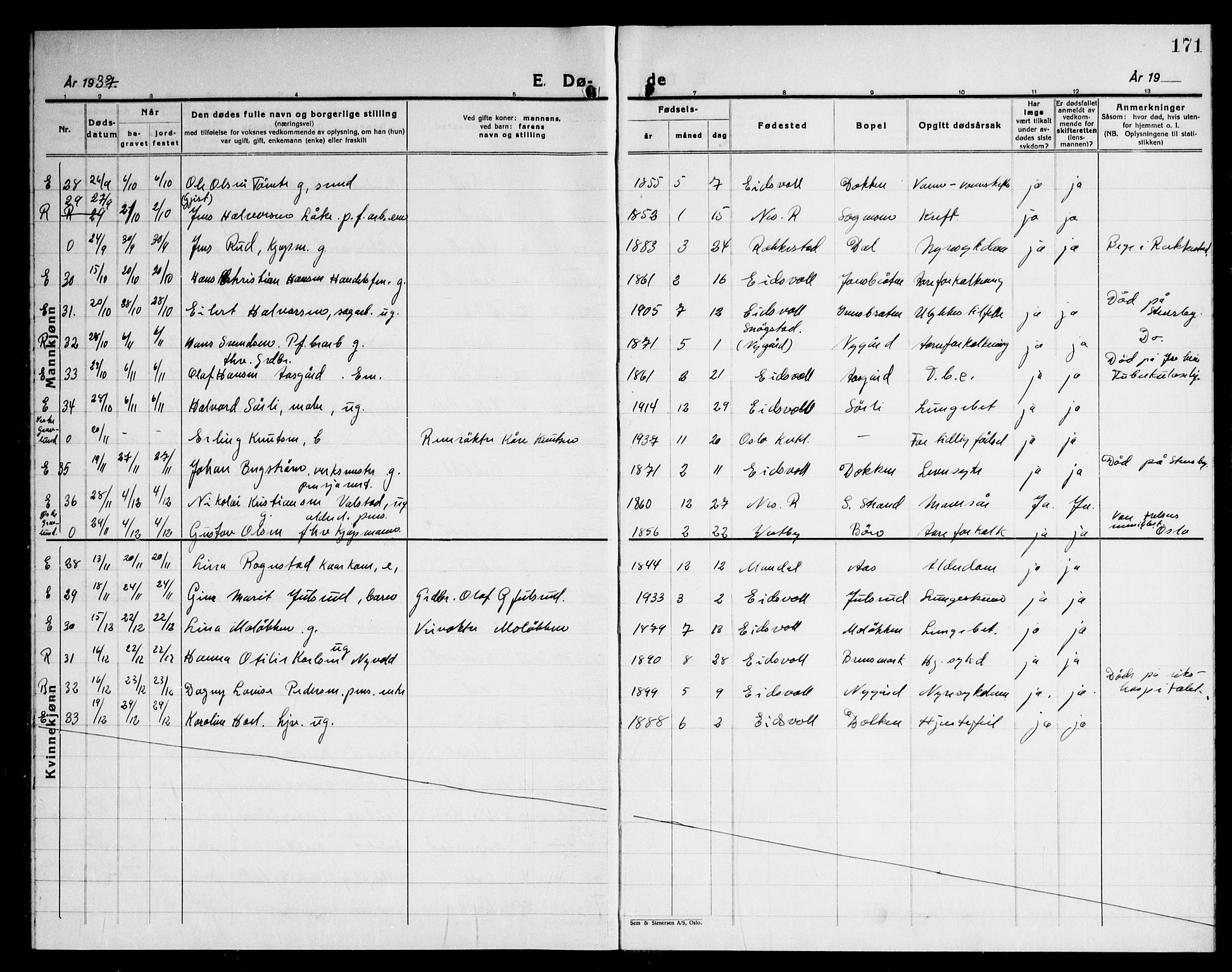 Eidsvoll prestekontor Kirkebøker, AV/SAO-A-10888/G/Ga/L0012: Klokkerbok nr. I 12, 1928-1946, s. 171