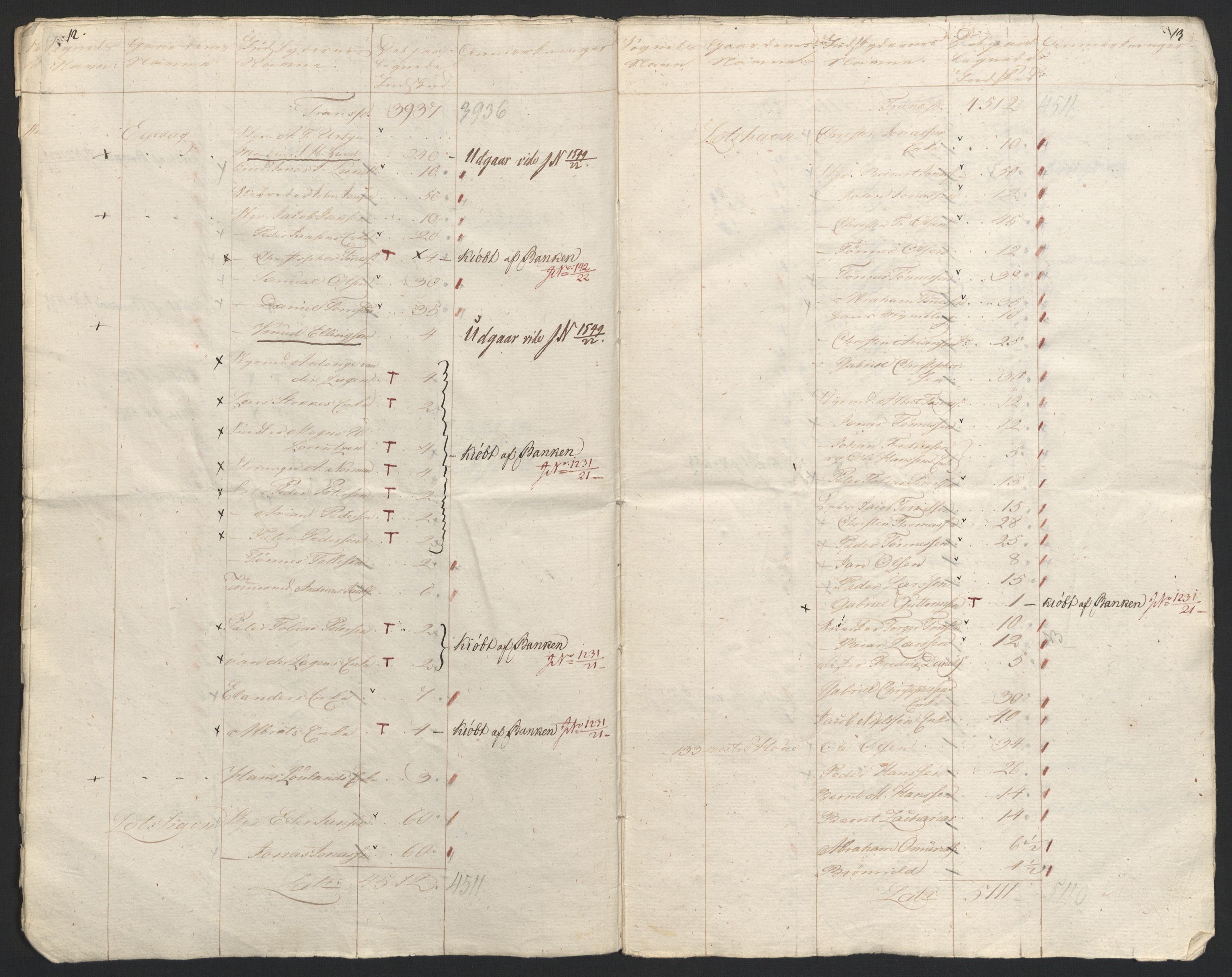 Sølvskatten 1816, NOBA/SOLVSKATTEN/A/L0032: Bind 34: Lister fogderi, 1816-1822, s. 8