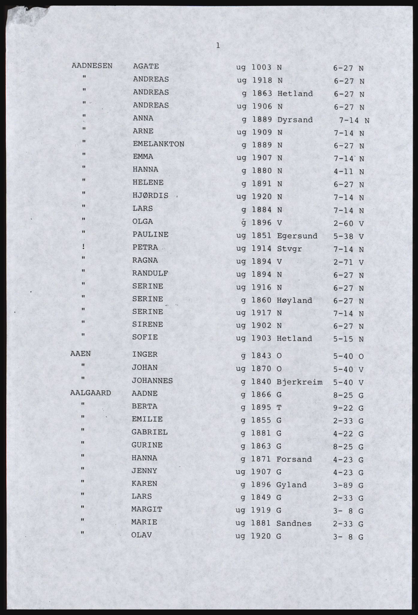 SAST, Avskrift av folketellingen 1920 for en del av Jæren, 1920, s. 437