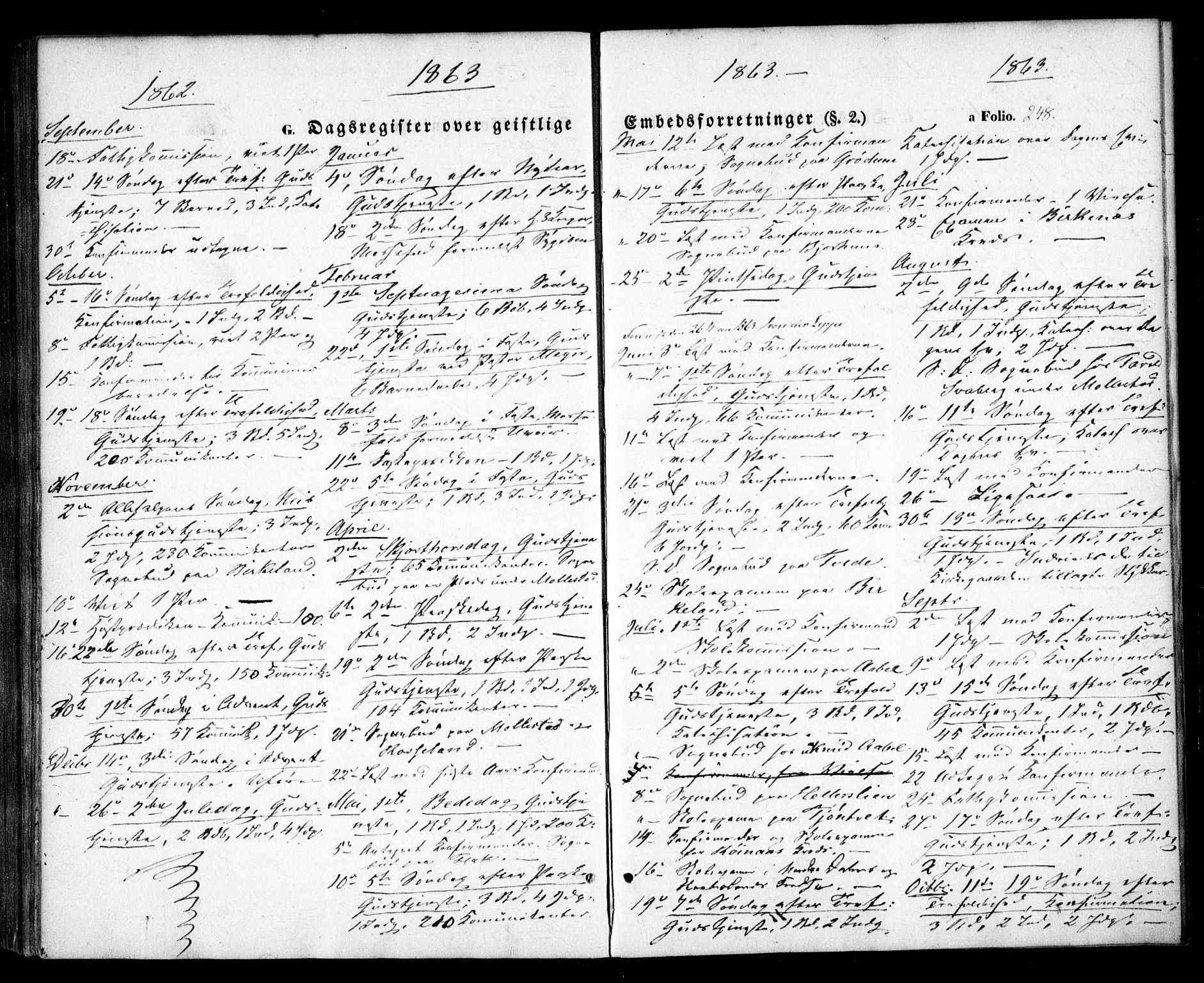 Birkenes sokneprestkontor, SAK/1111-0004/F/Fa/L0003: Ministerialbok nr. A 3, 1850-1866, s. 248
