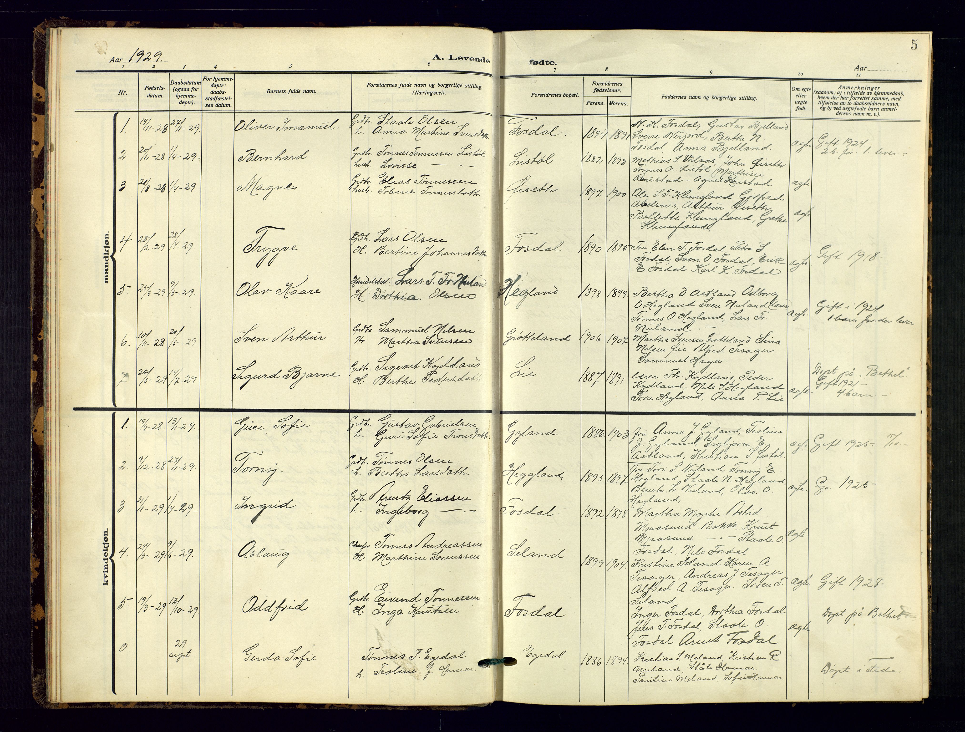 Bakke sokneprestkontor, AV/SAK-1111-0002/F/Fb/Fbb/L0005: Klokkerbok nr. B 5, 1927-1947, s. 5