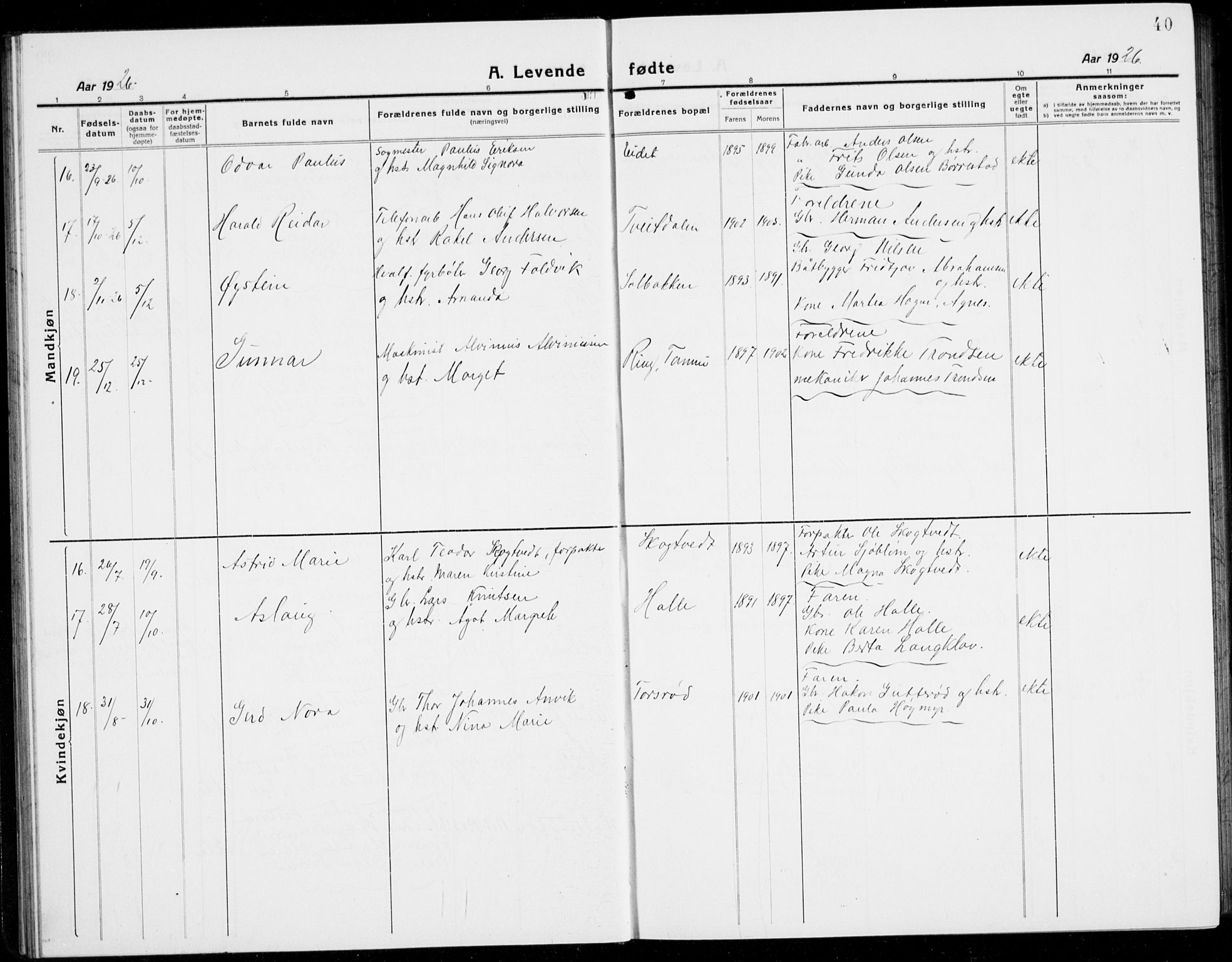 Brunlanes kirkebøker, AV/SAKO-A-342/G/Ga/L0005: Klokkerbok nr. I 5, 1918-1941, s. 40