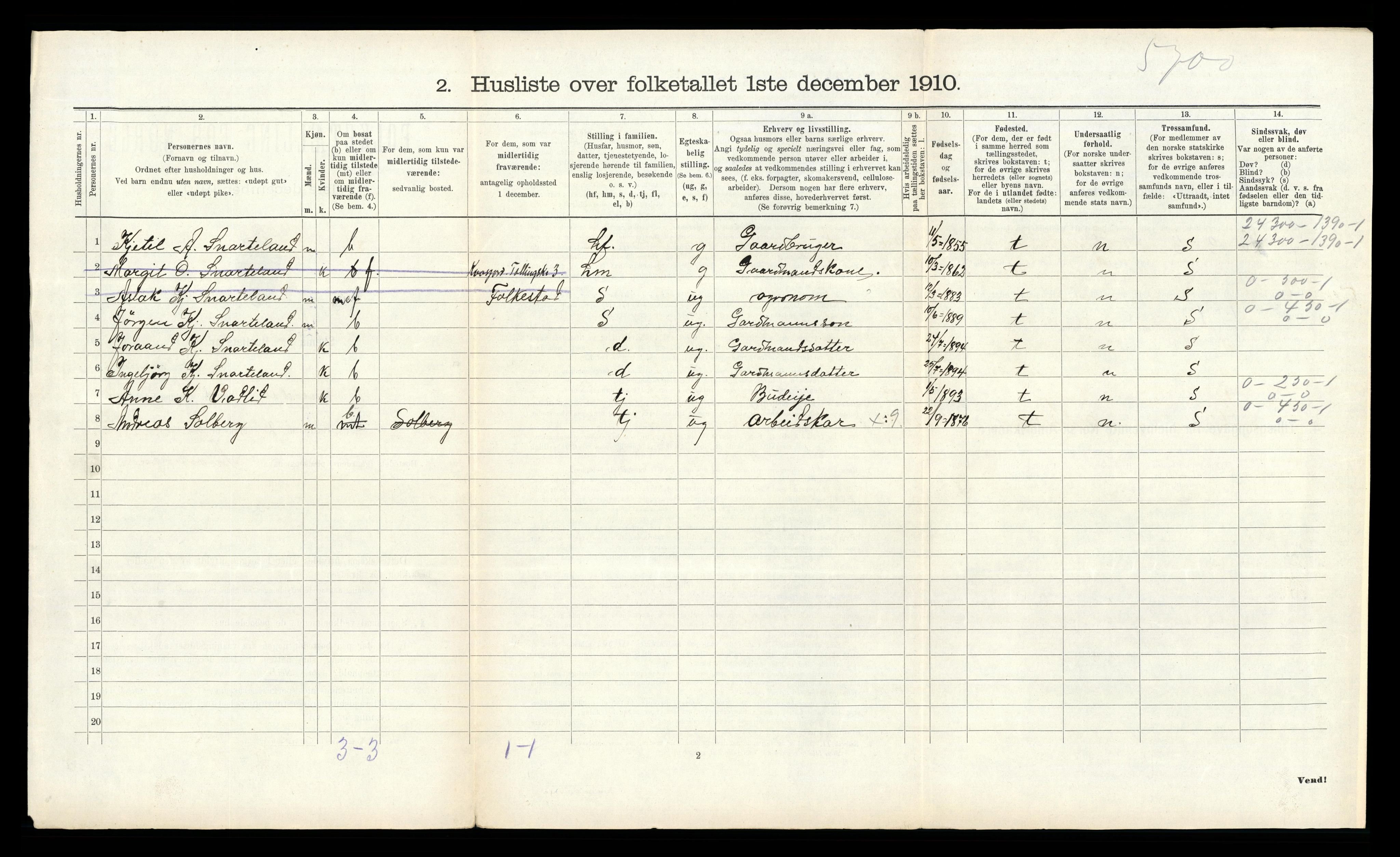 RA, Folketelling 1910 for 0831 Fyresdal herred, 1910, s. 422