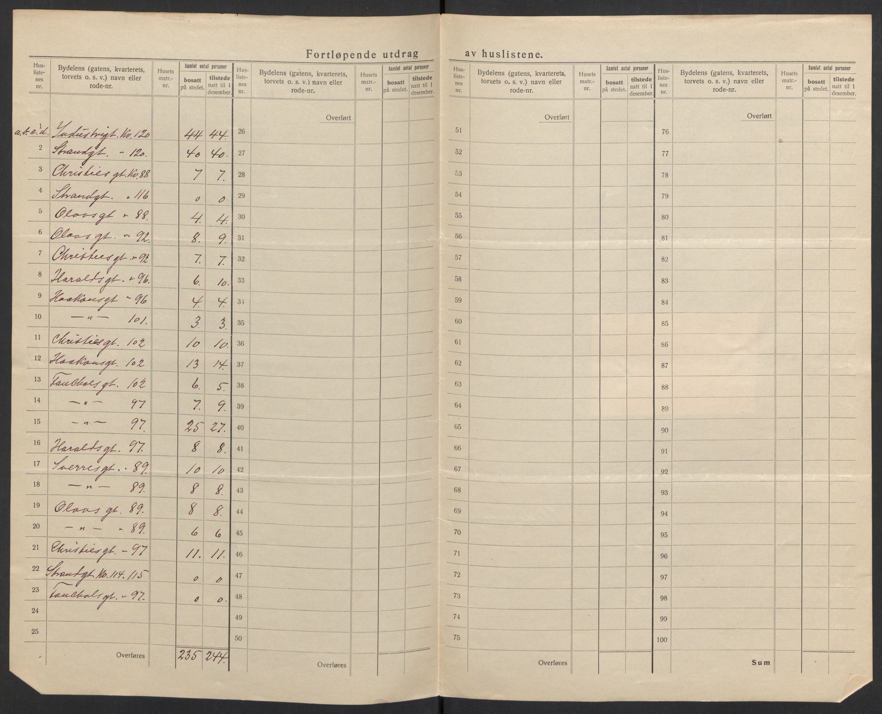 SAH, Folketelling 1920 for 0502 Gjøvik kjøpstad, 1920, s. 19