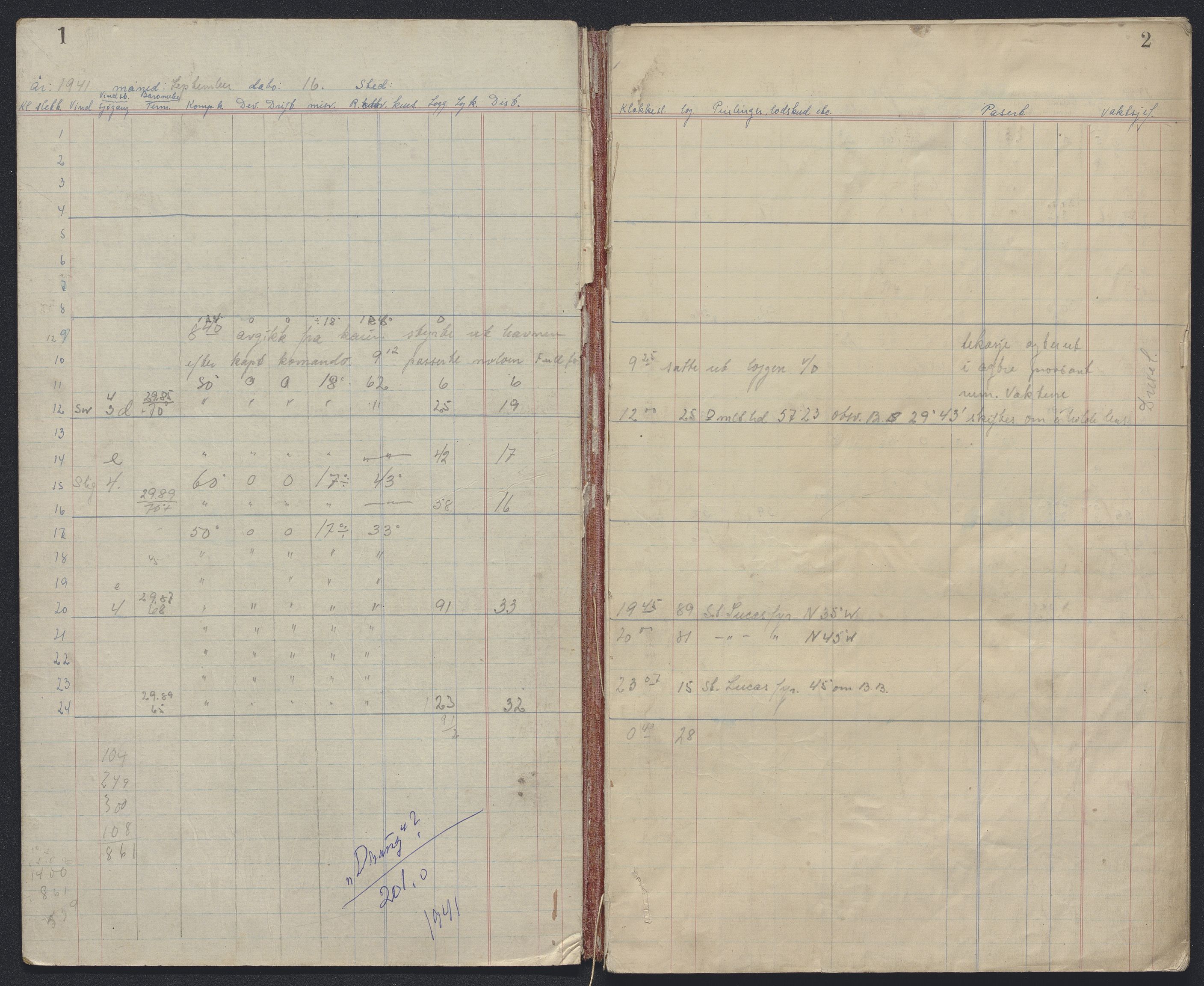 Forsvaret, Sjøforsvarets overkommando, AV/RA-RAFA-2035/D/Dc/L0193: --, 1940-1951, s. 1063