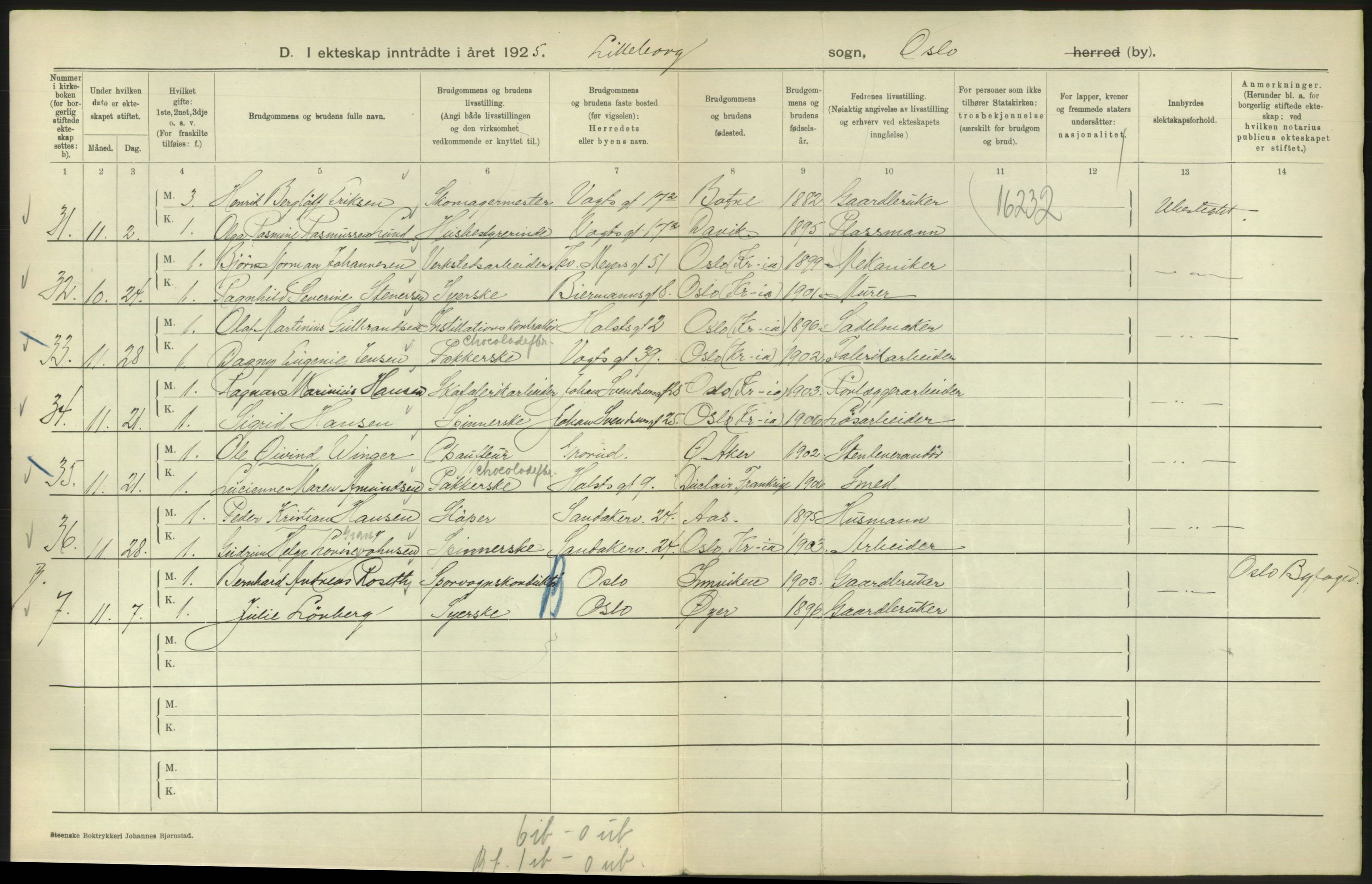 Statistisk sentralbyrå, Sosiodemografiske emner, Befolkning, RA/S-2228/D/Df/Dfc/Dfce/L0008: Oslo: Gifte, 1925, s. 838