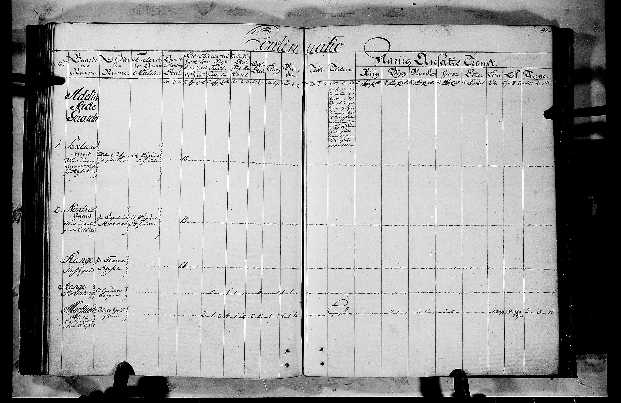 Rentekammeret inntil 1814, Realistisk ordnet avdeling, RA/EA-4070/N/Nb/Nbf/L0103b: Hedmark matrikkelprotokoll, 1723, s. 97b-98a