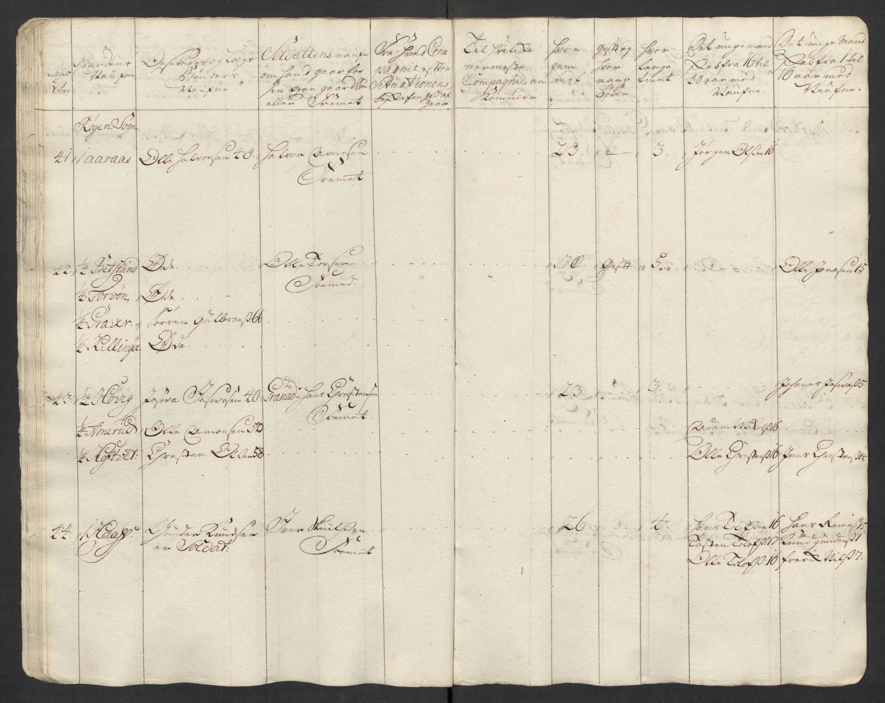 Rentekammeret inntil 1814, Realistisk ordnet avdeling, RA/EA-4070/Ki/L0015: [S14]: Hovedlegdsruller, 1726, s. 291