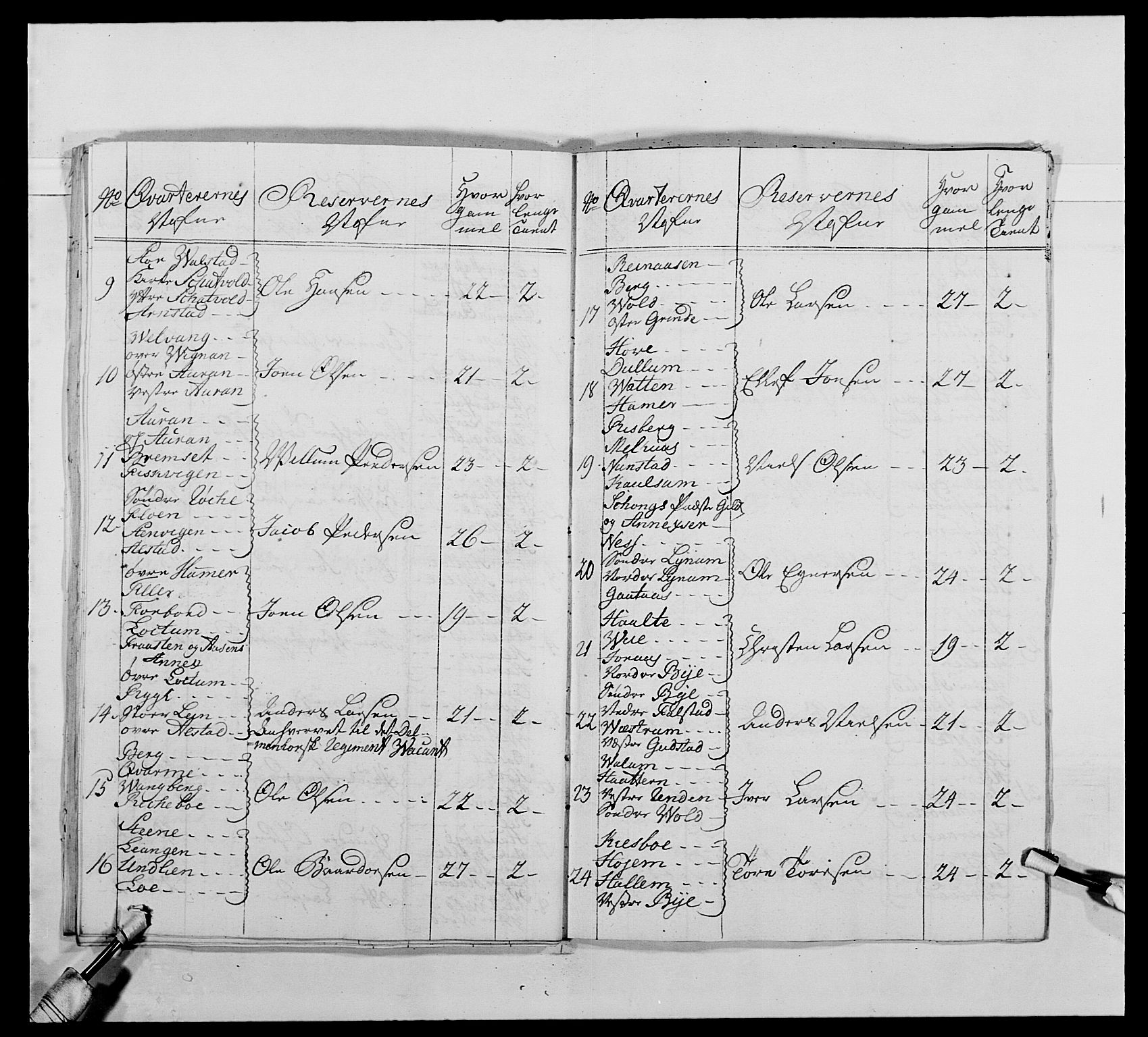 Kommanderende general (KG I) med Det norske krigsdirektorium, AV/RA-EA-5419/E/Ea/L0483: Nordafjelske dragonregiment, 1765-1767, s. 547