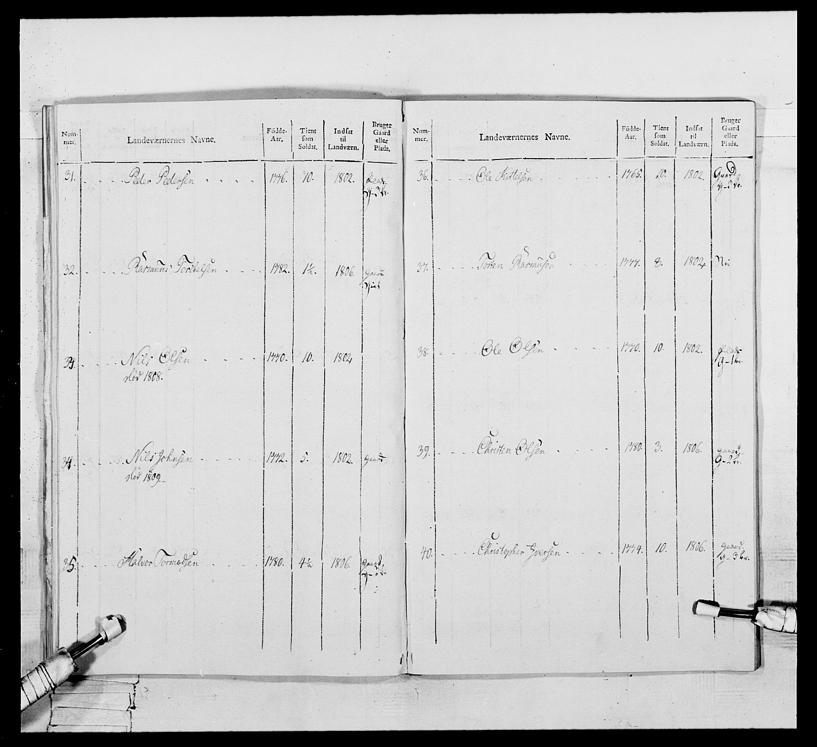 Generalitets- og kommissariatskollegiet, Det kongelige norske kommissariatskollegium, RA/EA-5420/E/Eh/L0111: Vesterlenske nasjonale infanteriregiment, 1810, s. 429