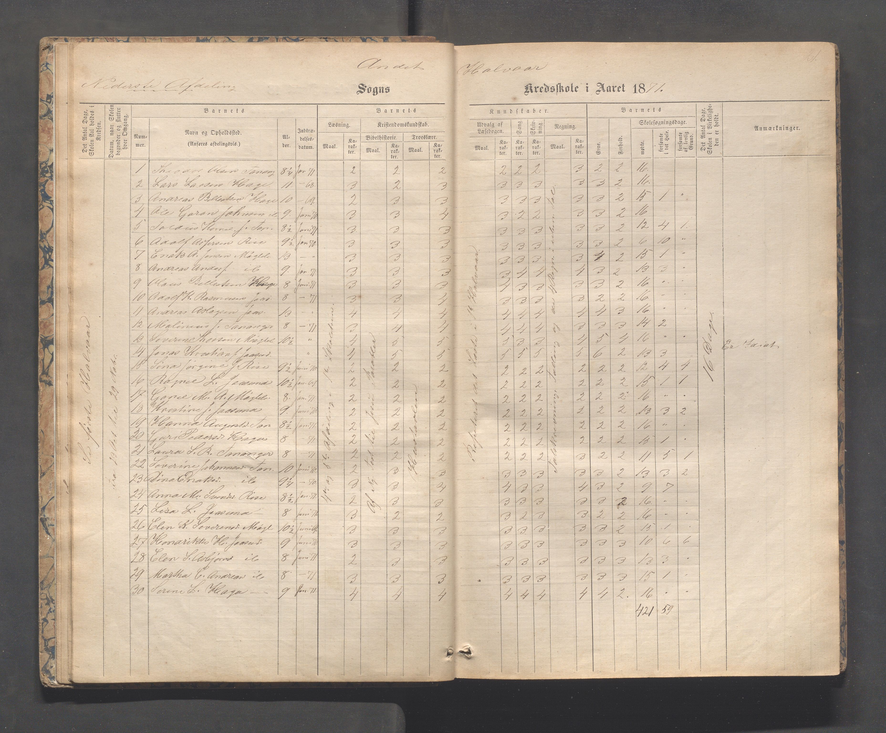 Håland kommune - Tananger skole, IKAR/K-102443/F/L0003: Skoleprotokoll , 1867-1884, s. 20b-21a