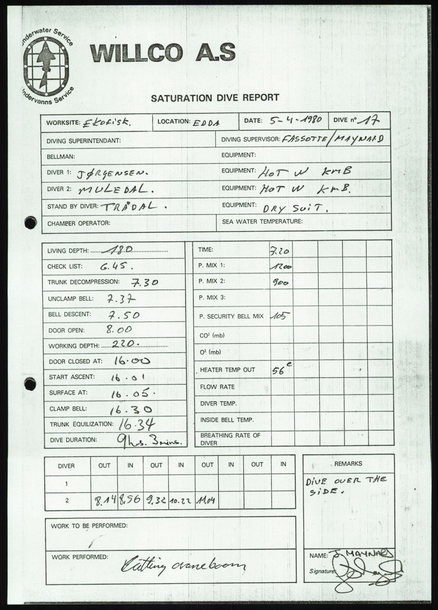 Justisdepartementet, Granskningskommisjonen ved Alexander Kielland-ulykken 27.3.1980, AV/RA-S-1165/D/L0018: R Feltopprydning (Doku.liste + R2, R4-R6 av 6), 1980-1981, s. 103