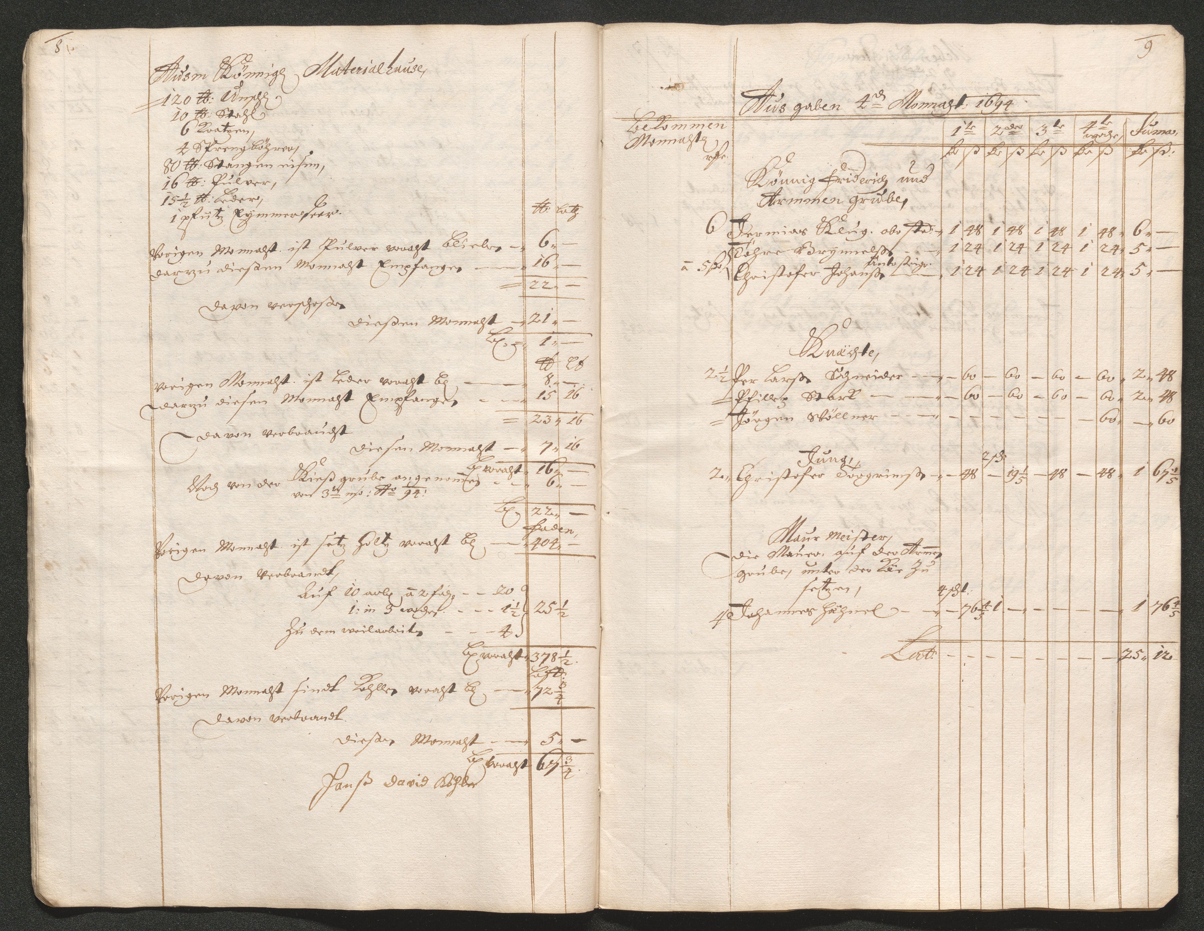 Kongsberg Sølvverk 1623-1816, AV/SAKO-EA-3135/001/D/Dc/Dcd/L0066: Utgiftsregnskap for gruver m.m., 1687-1694, s. 301