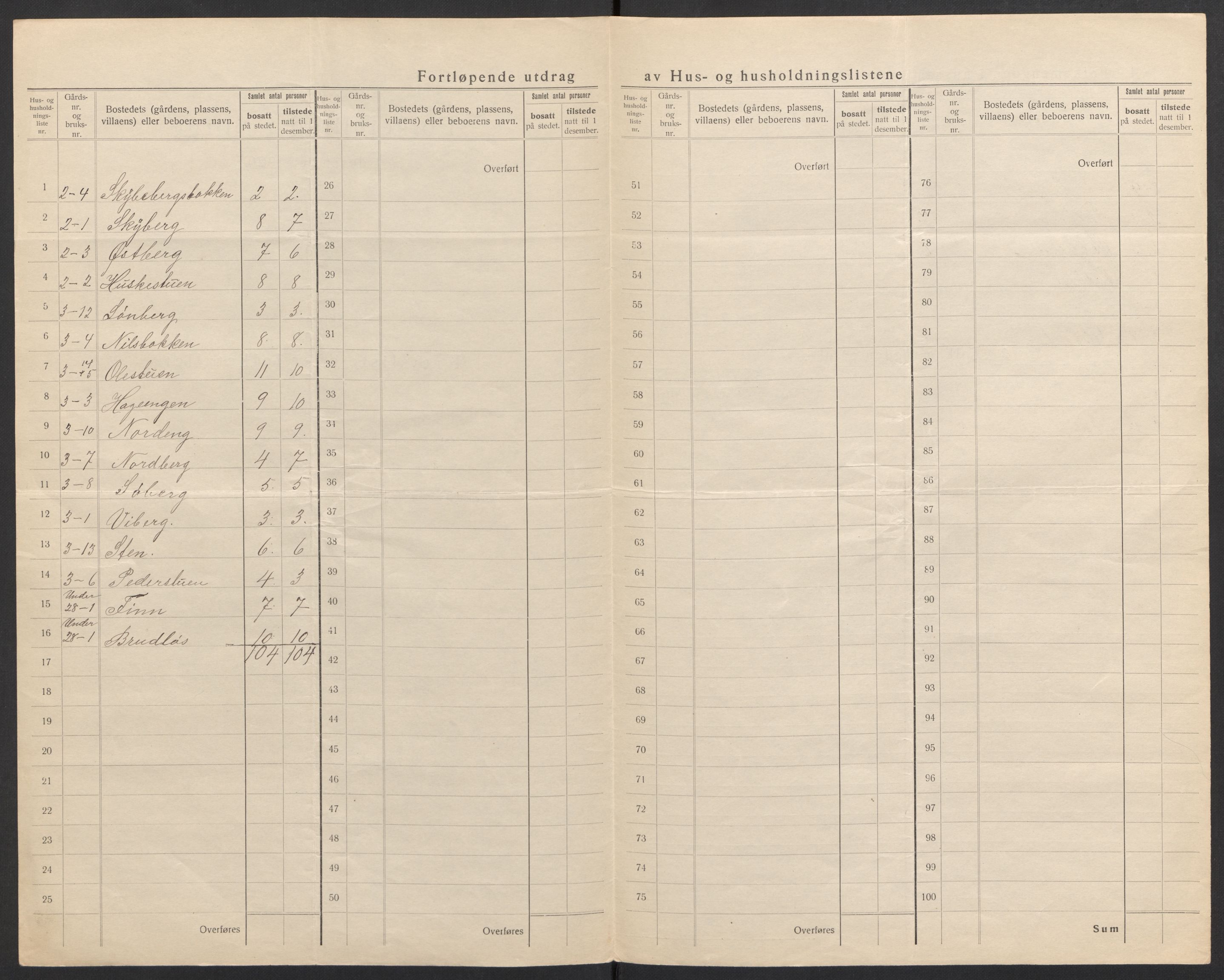 SAH, Folketelling 1920 for 0527 Vardal herred, 1920, s. 13