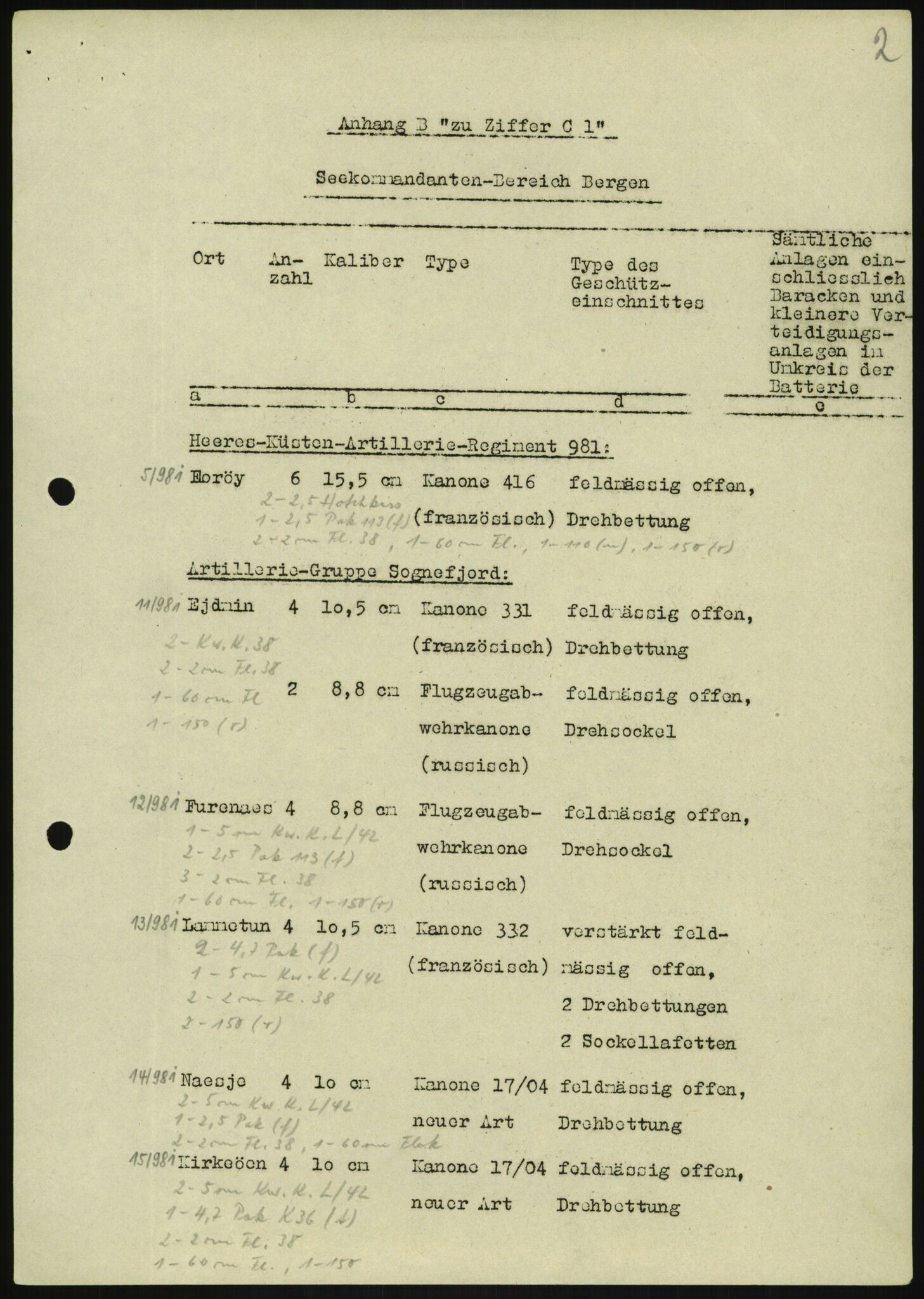 Forsvaret, Generalinspektør og sjefen for Kystartilleriet, RA/RAFA-2045/F/Fa/L0016: Tyske oversiktskarter over festningsanlegg, 1940-1945, s. 73