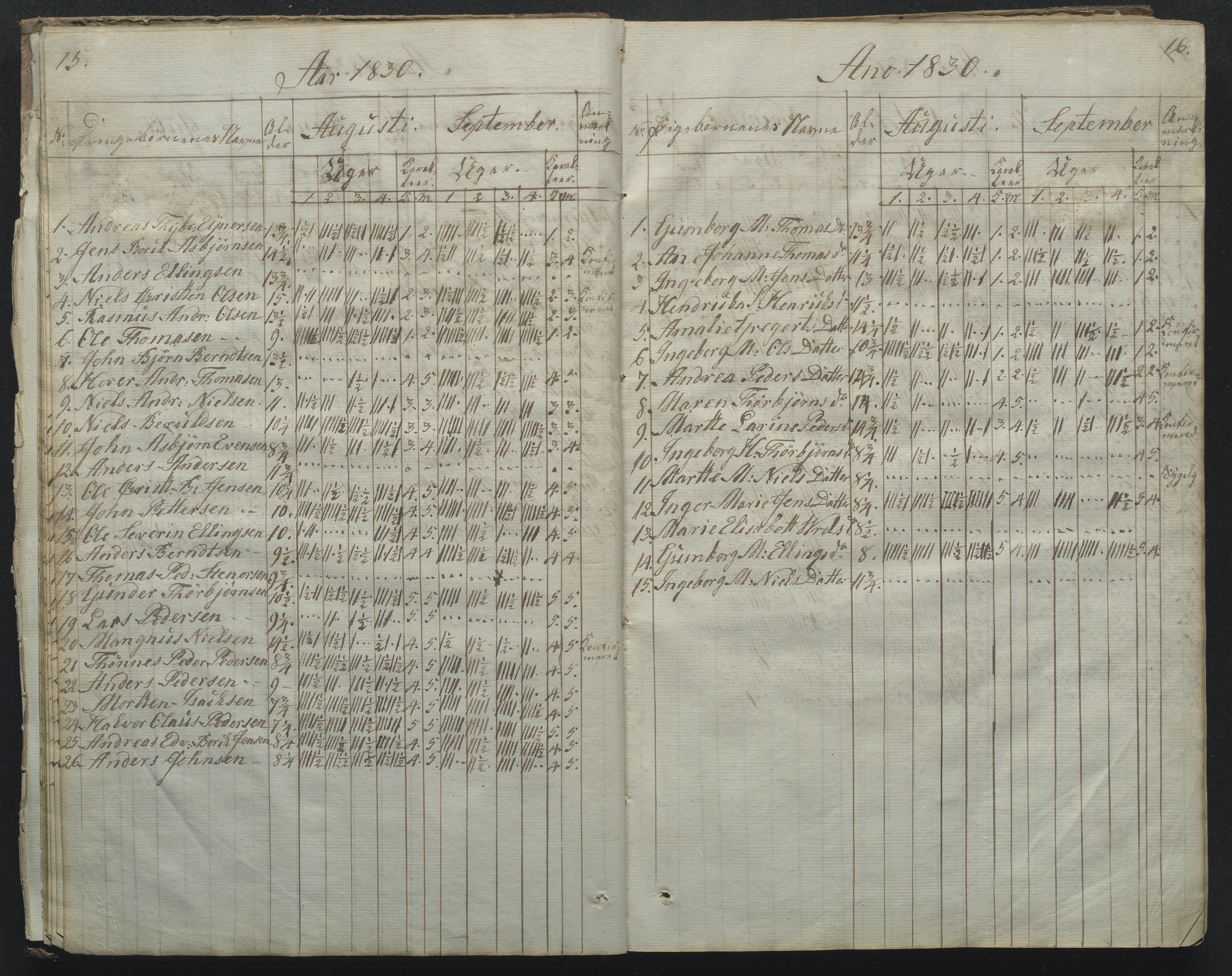 Flosta kommune, Narestø skole, AAKS/KA0916-550c/F2/L0001: Skoleprotokoll for Naresø faste skole, 1829-1862, s. 15-16