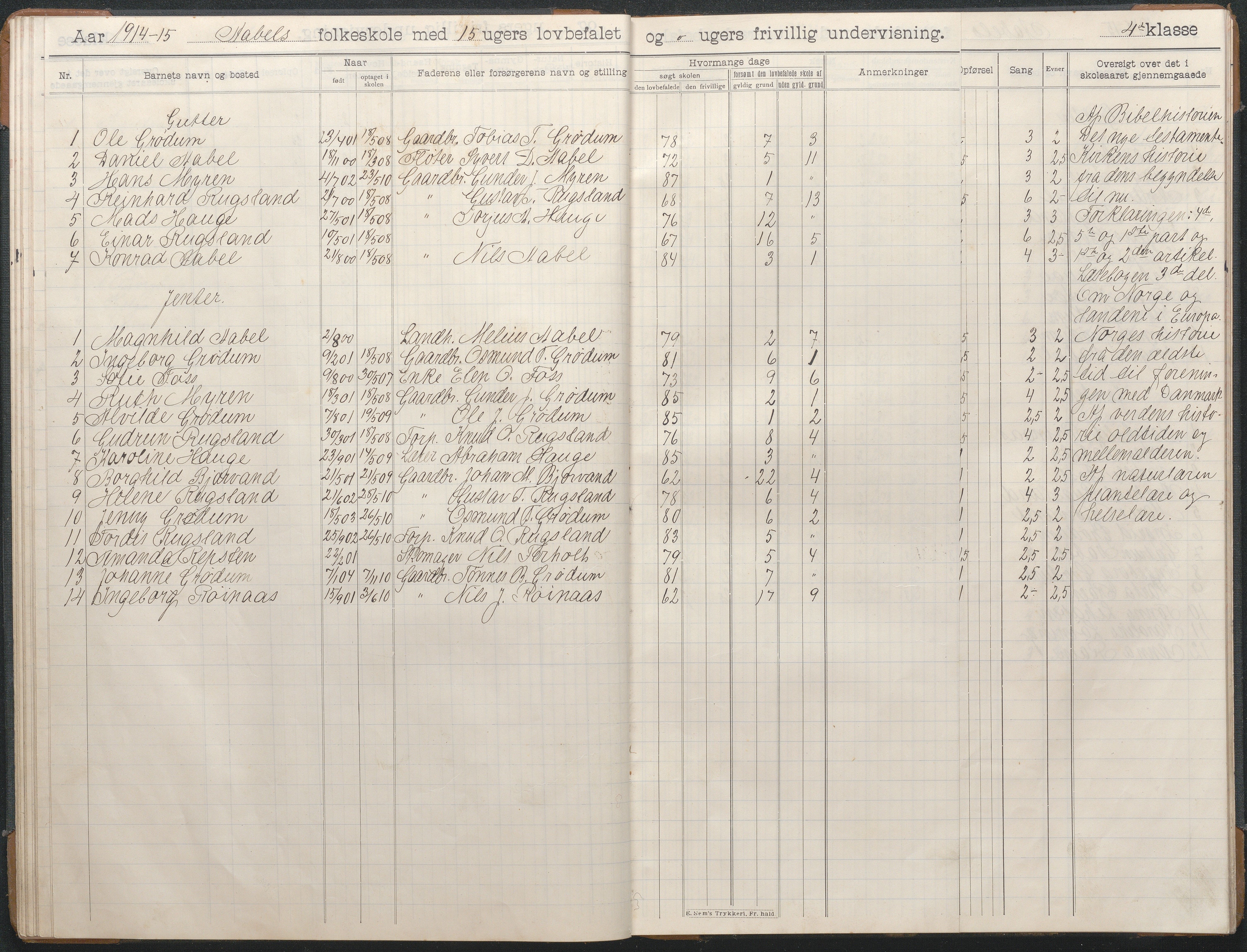 Birkenes kommune, Åbål, Svaland og Røynås skolekretser, AAMA/KA0928-550h_91/F02/L0003: Skoleprotokoll Åbål, 1907-1921