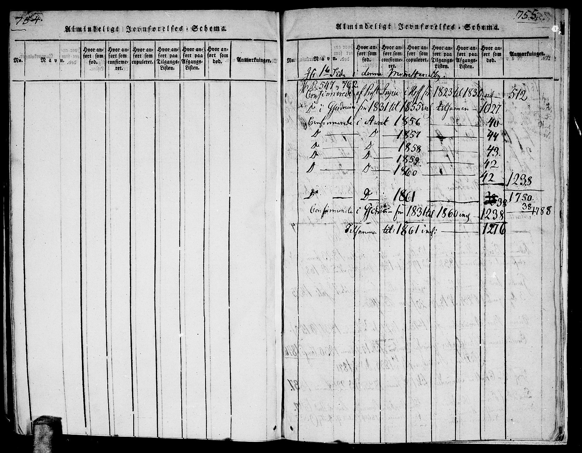 Gjerdrum prestekontor Kirkebøker, SAO/A-10412b/G/Ga/L0001: Klokkerbok nr. I 1, 1816-1837, s. 754-755
