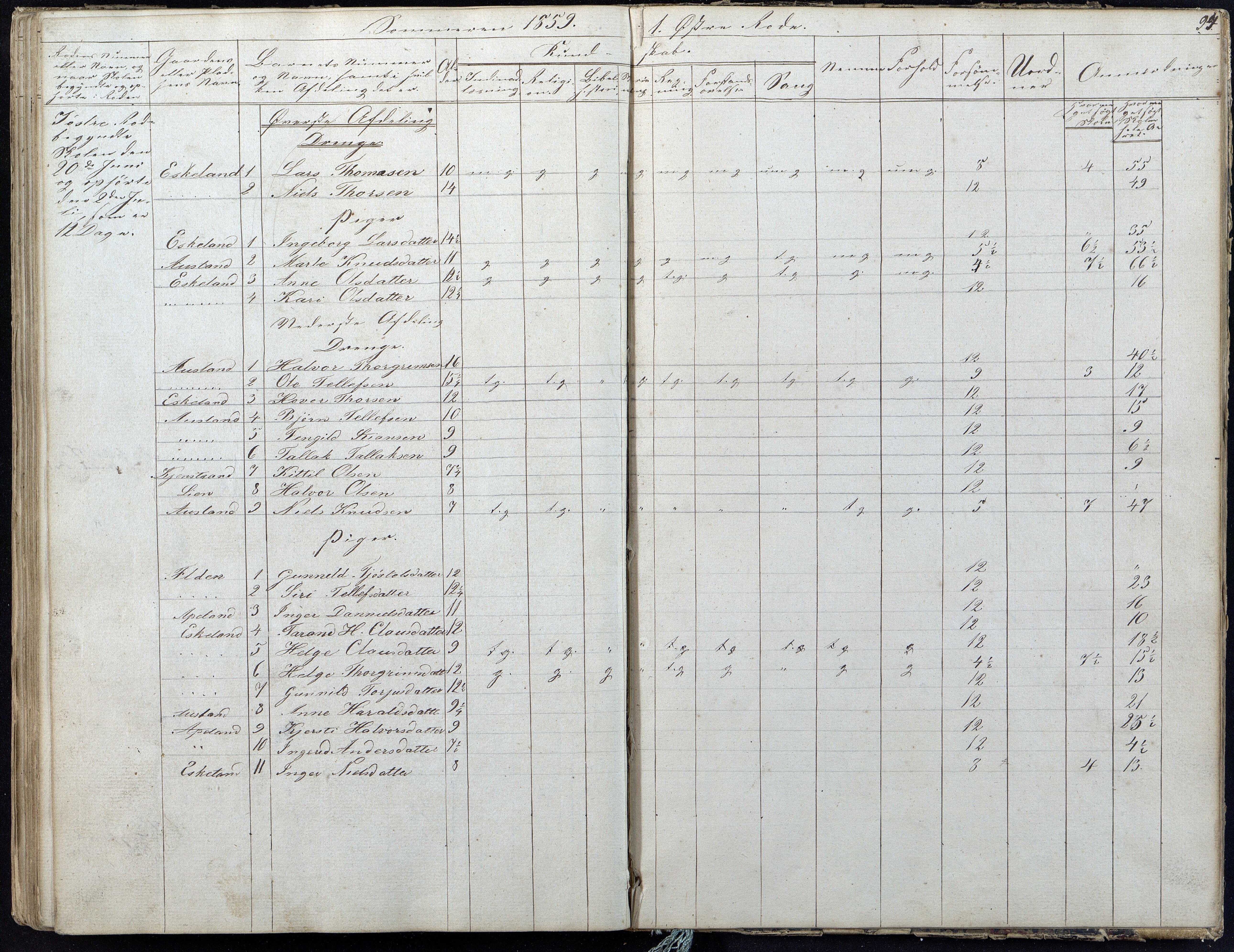 Gjerstad Kommune, Gjerstad Skole, AAKS/KA0911-550a/F01/L0004: Dagbok 2 skoledistrikt, 1845-1859, s. 94