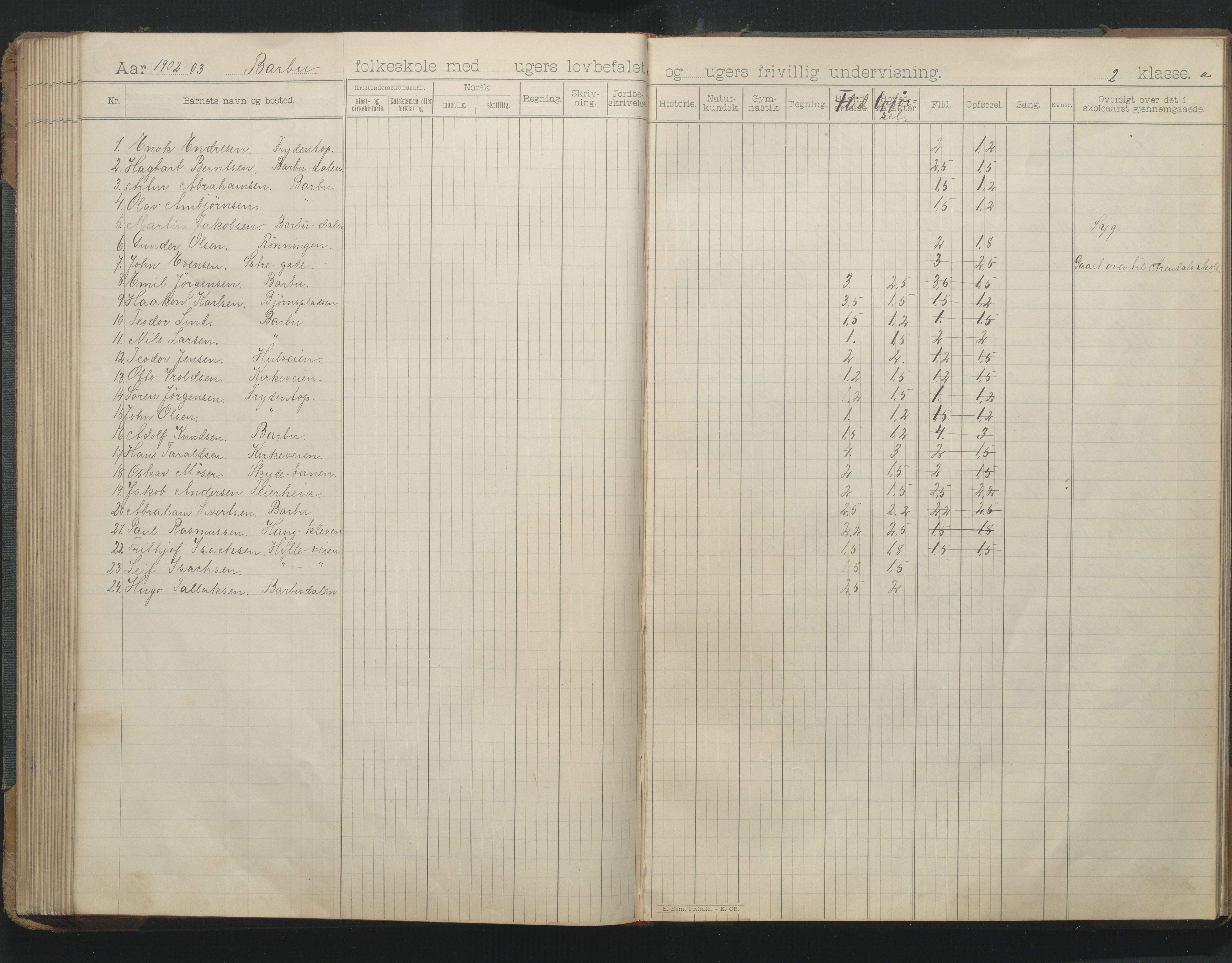 Arendal kommune, Katalog I, AAKS/KA0906-PK-I/07/L0166: Skoleprotokoll for friskolen, 1895-1903