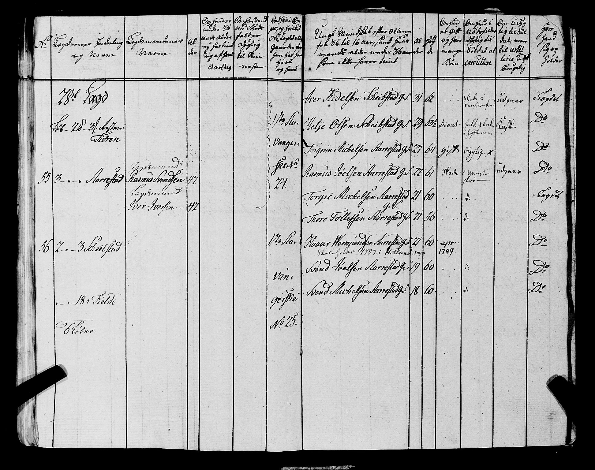 Fylkesmannen i Rogaland, AV/SAST-A-101928/99/3/325/325CA, 1655-1832, s. 6823