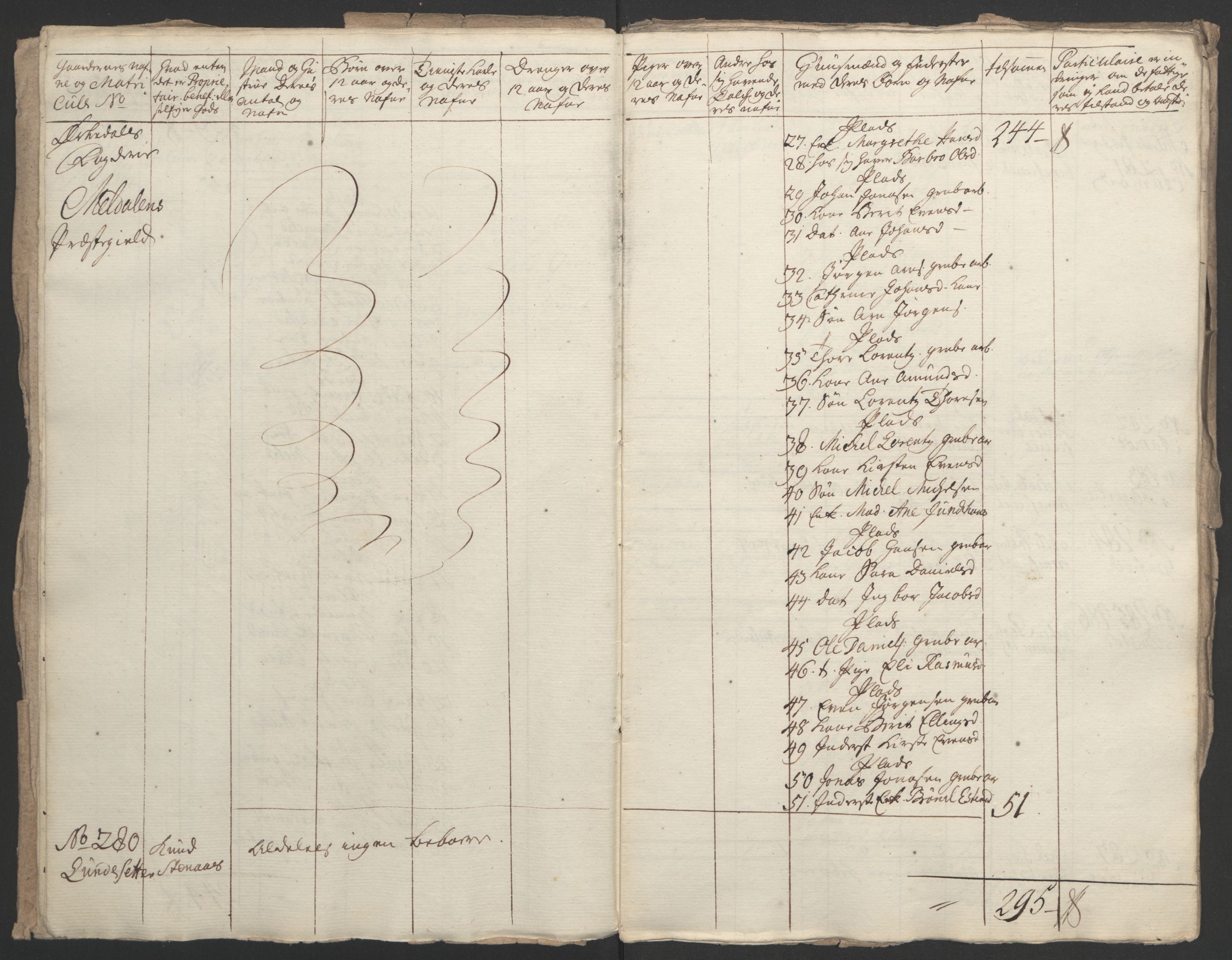 Rentekammeret inntil 1814, Realistisk ordnet avdeling, RA/EA-4070/Ol/L0021: [Gg 10]: Ekstraskatten, 23.09.1762. Orkdal og Gauldal, 1762-1767, s. 87