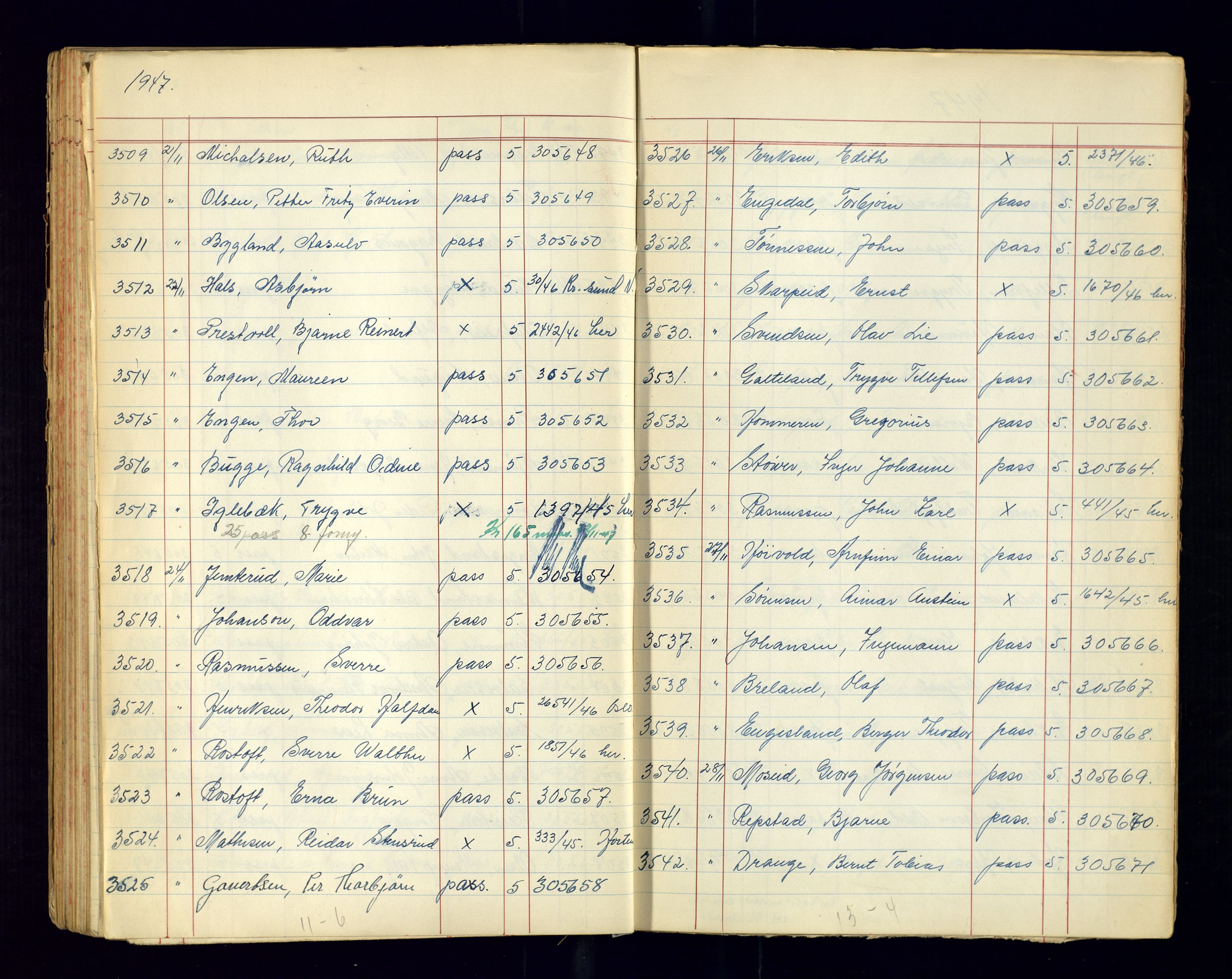 Kristiansand politikammer - 2, AV/SAK-1243-0009/K/Ka/Kaa/L0610: Passprotokoll, liste med løpenumre, 1947-1949, s. 88