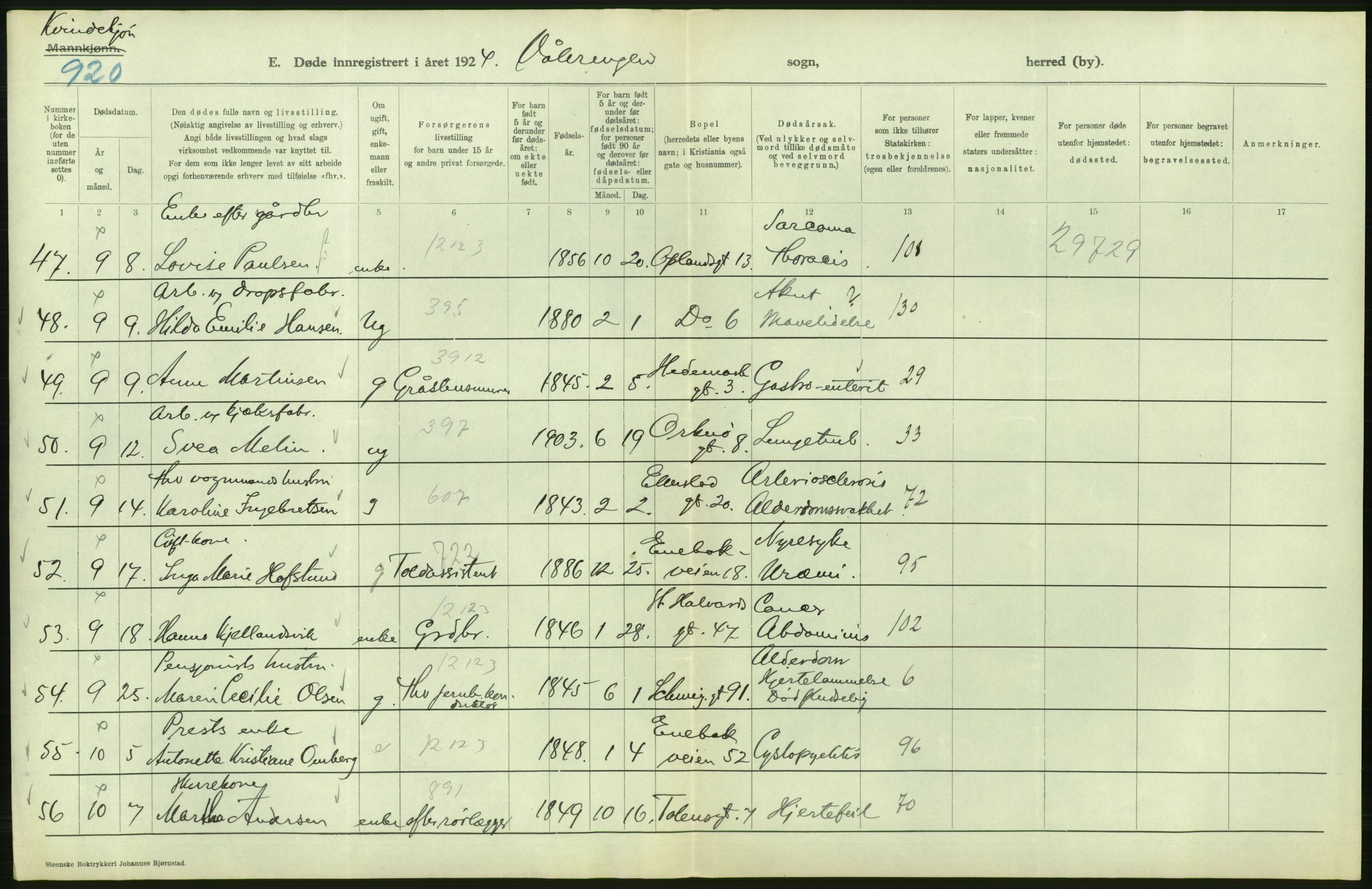 Statistisk sentralbyrå, Sosiodemografiske emner, Befolkning, AV/RA-S-2228/D/Df/Dfc/Dfcd/L0009: Kristiania: Døde kvinner, dødfødte, 1924, s. 356