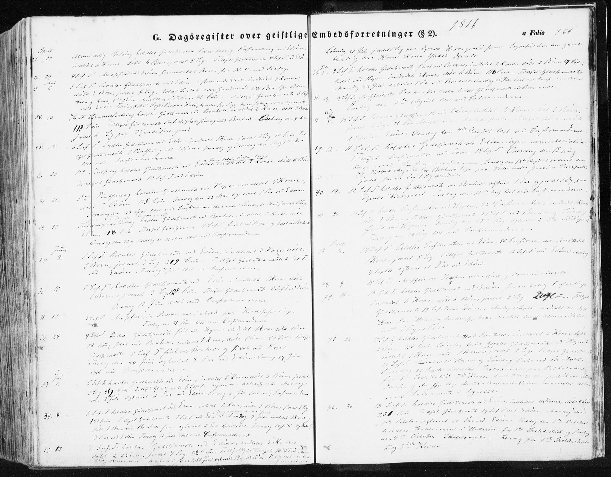 Ministerialprotokoller, klokkerbøker og fødselsregistre - Møre og Romsdal, AV/SAT-A-1454/581/L0937: Ministerialbok nr. 581A05, 1853-1872, s. 464