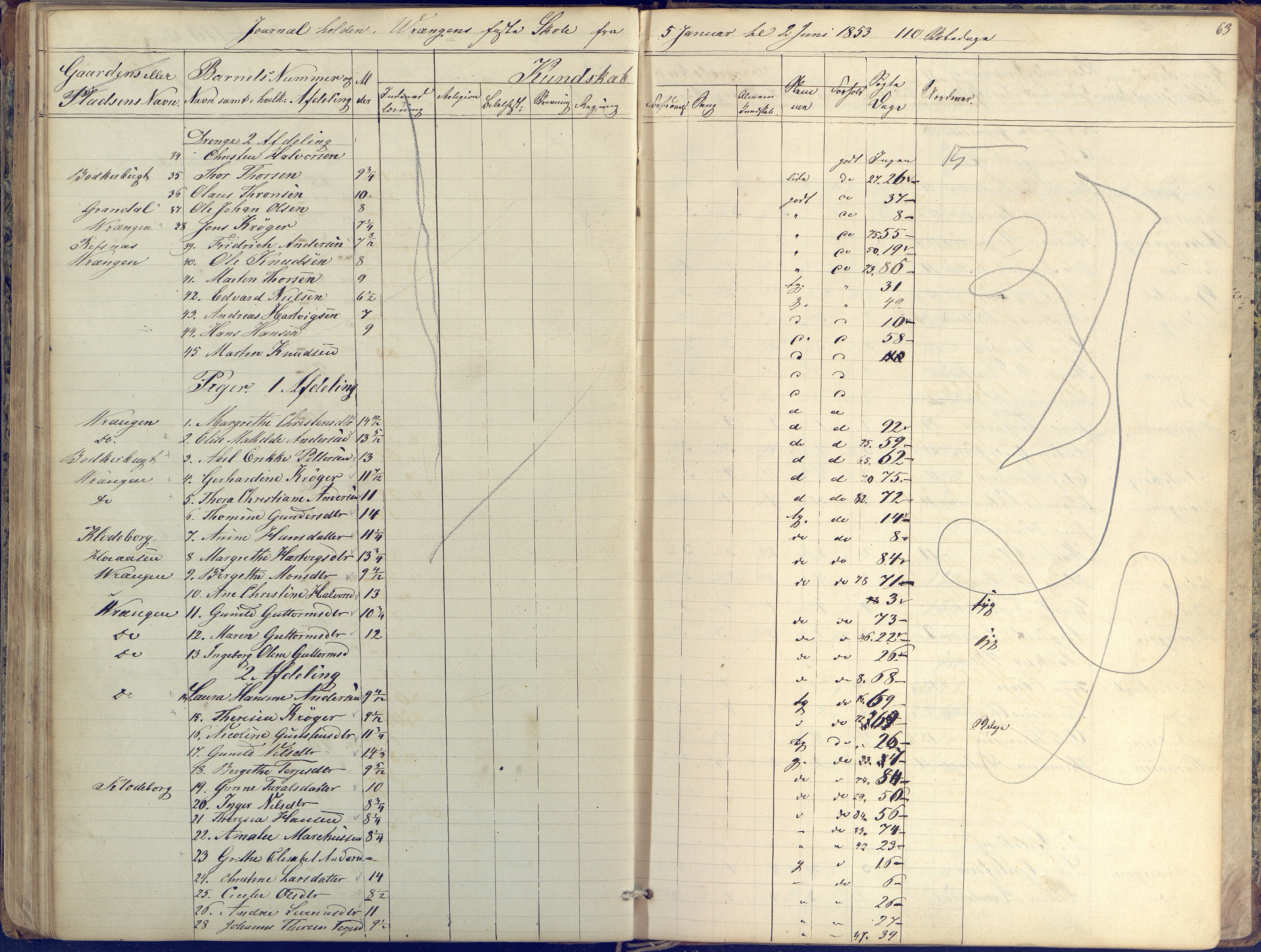 Øyestad kommune frem til 1979, AAKS/KA0920-PK/06/06K/L0004: Skolejournal, 1846-1857, s. 63