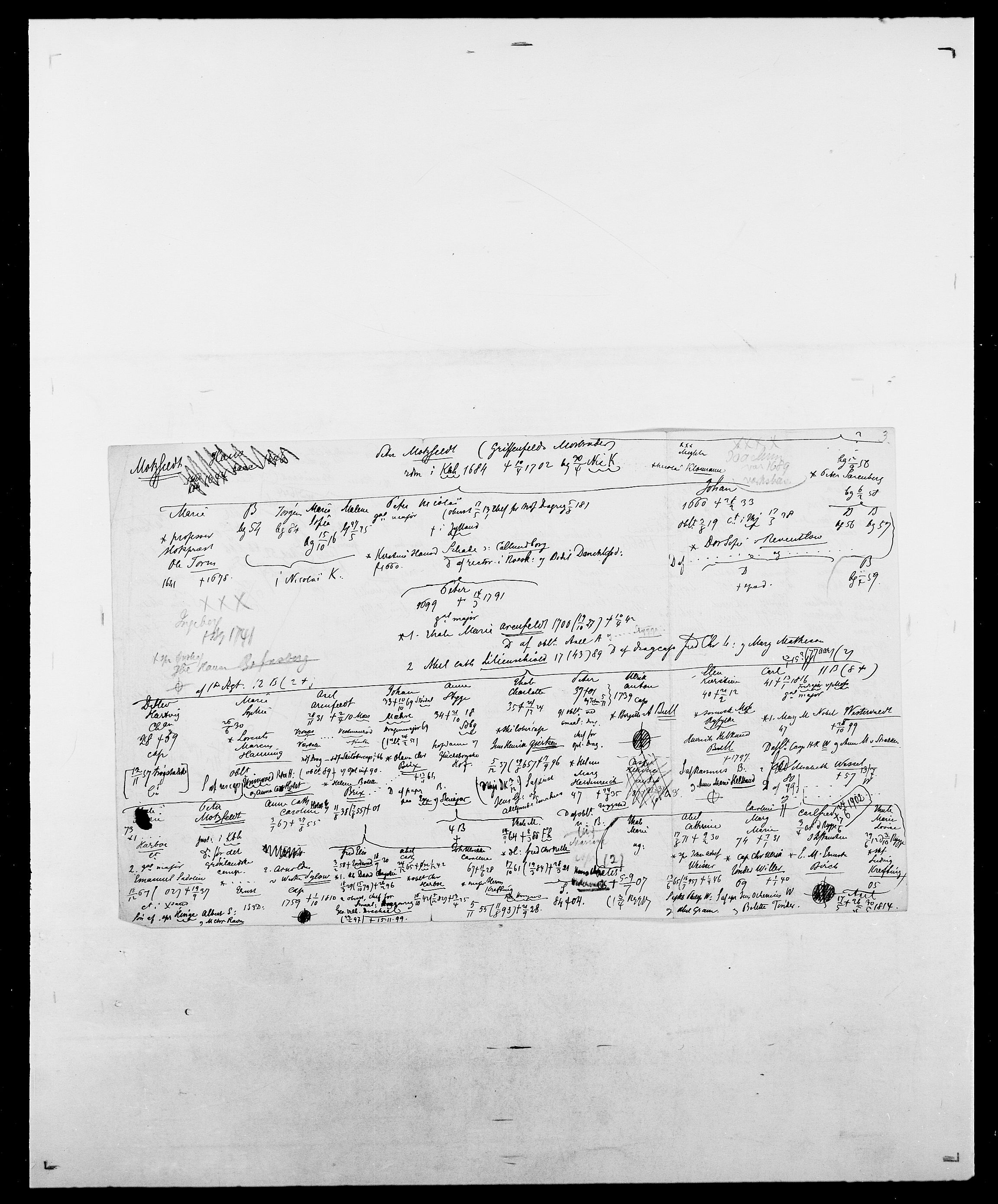 Delgobe, Charles Antoine - samling, AV/SAO-PAO-0038/D/Da/L0027: Morath - v. Møsting, s. 84