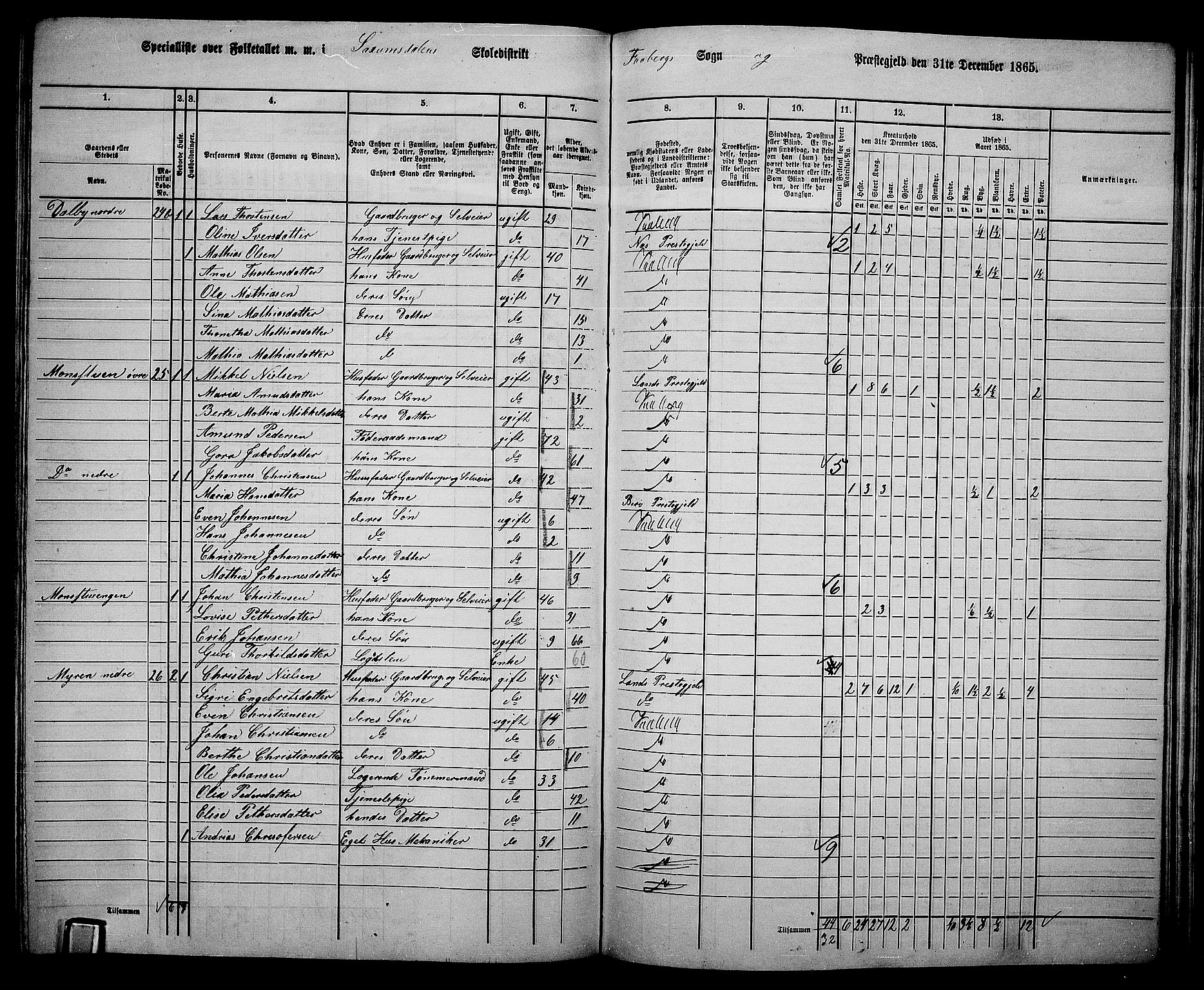 RA, Folketelling 1865 for 0524L Fåberg prestegjeld, Fåberg sokn og Lillehammer landsokn, 1865, s. 214