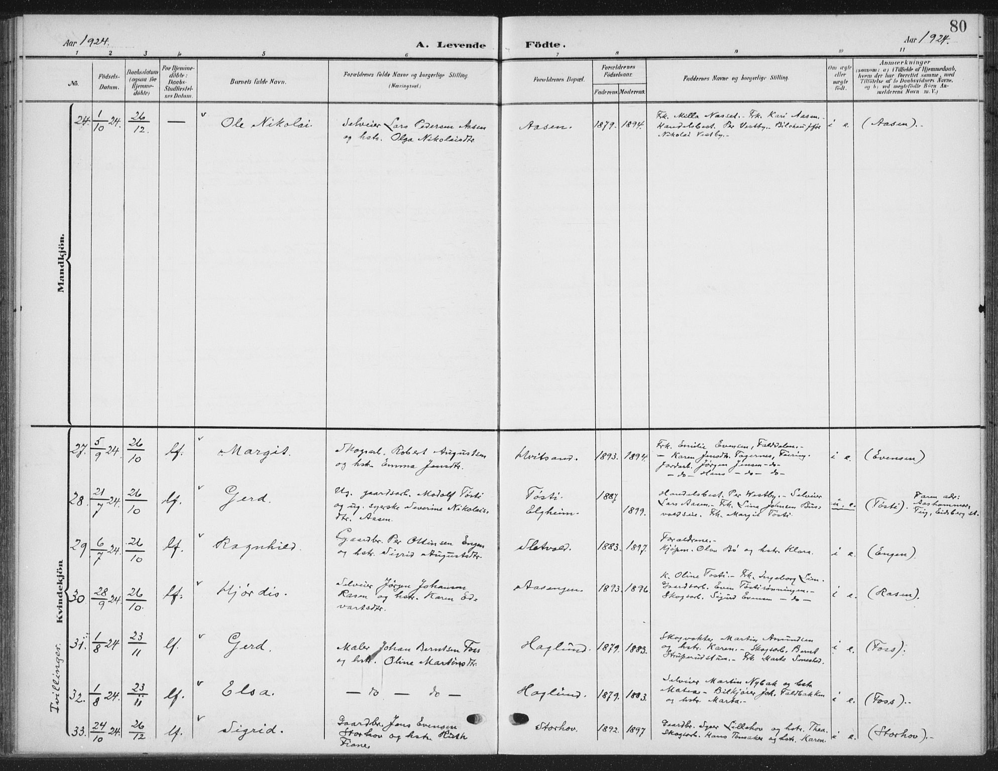 Romedal prestekontor, AV/SAH-PREST-004/K/L0009: Ministerialbok nr. 9, 1906-1929, s. 80