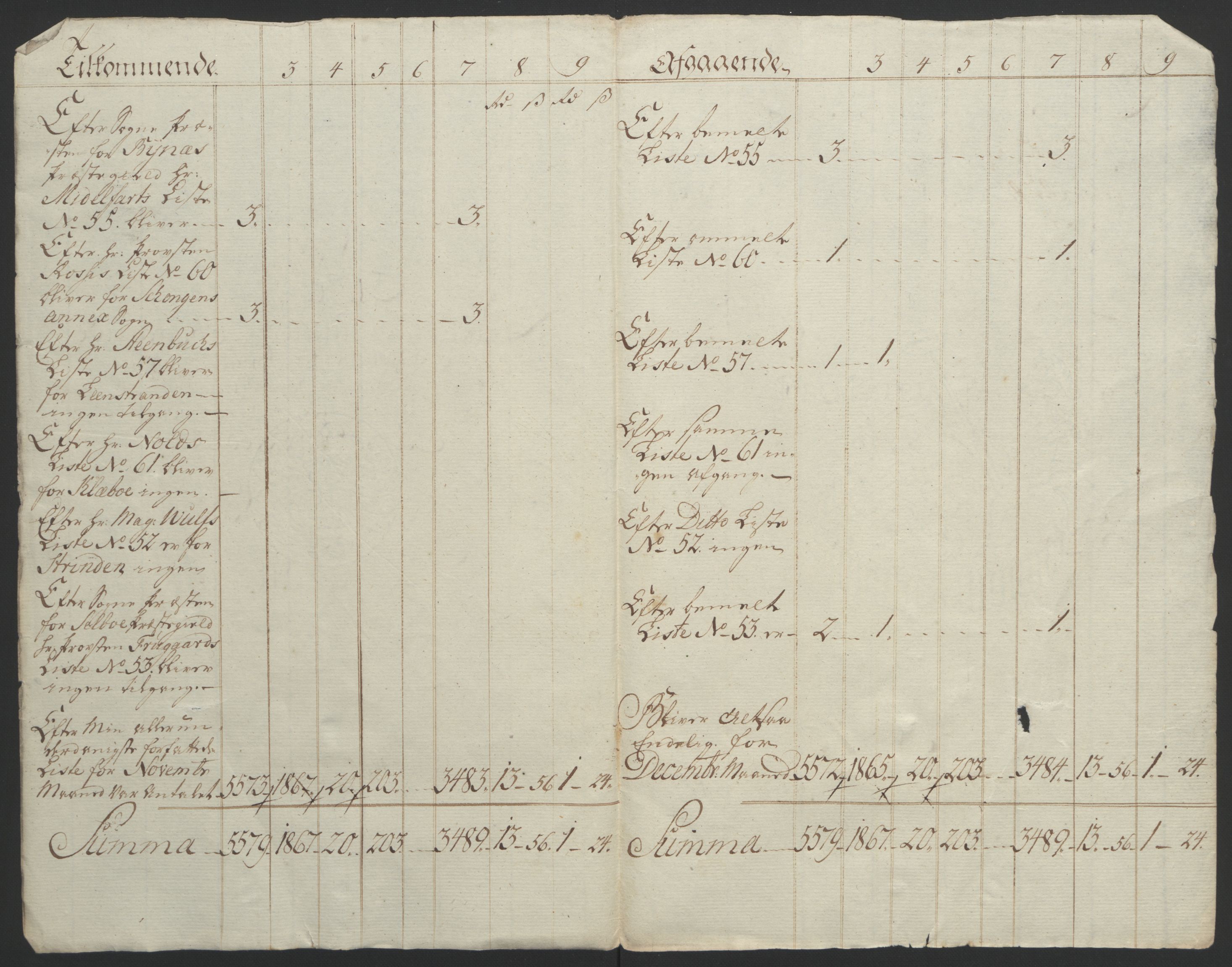 Rentekammeret inntil 1814, Reviderte regnskaper, Fogderegnskap, AV/RA-EA-4092/R61/L4180: Ekstraskatten Strinda og Selbu, 1762-1767, s. 398