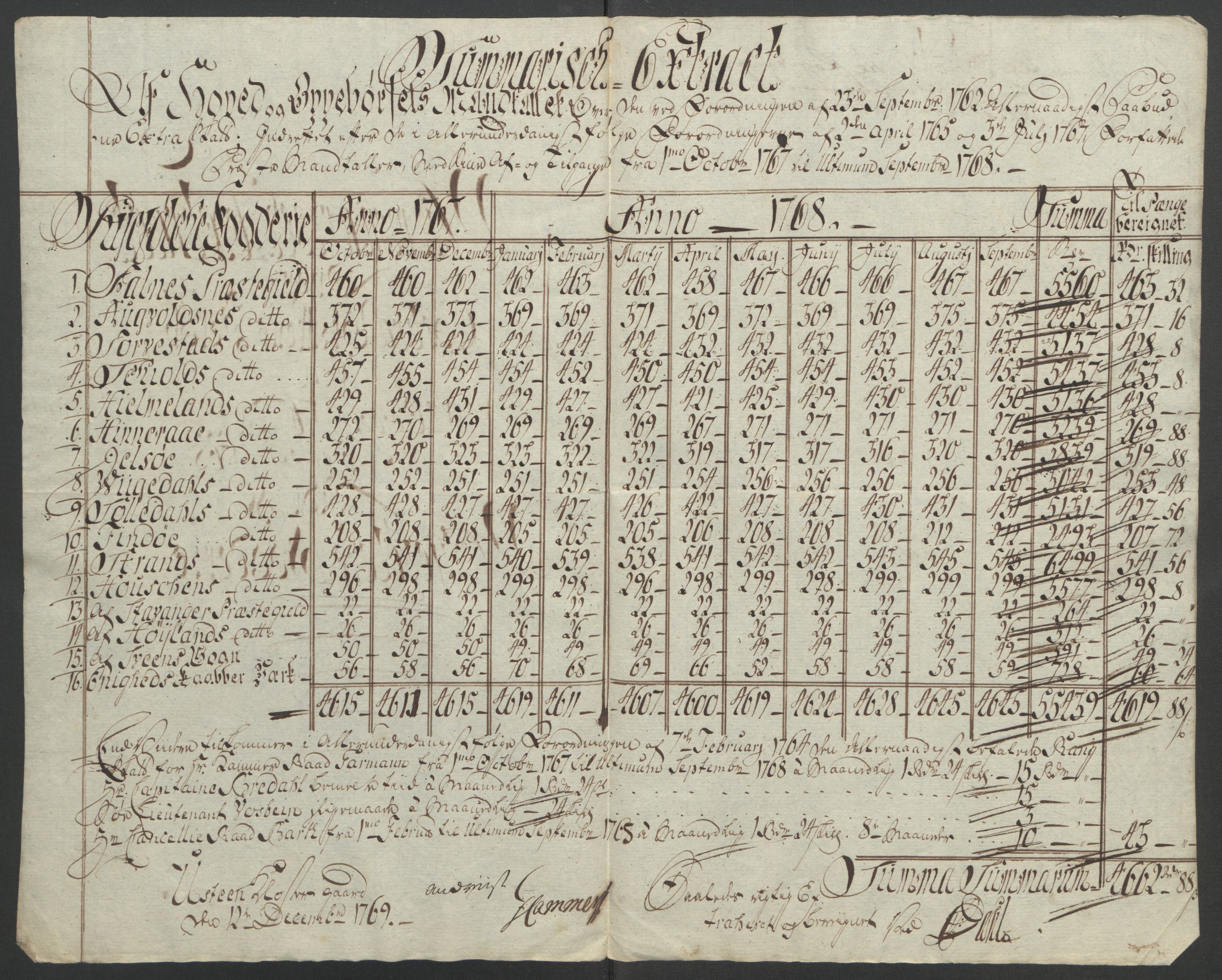 Rentekammeret inntil 1814, Reviderte regnskaper, Fogderegnskap, RA/EA-4092/R47/L2972: Ekstraskatten Ryfylke, 1762-1780, s. 100