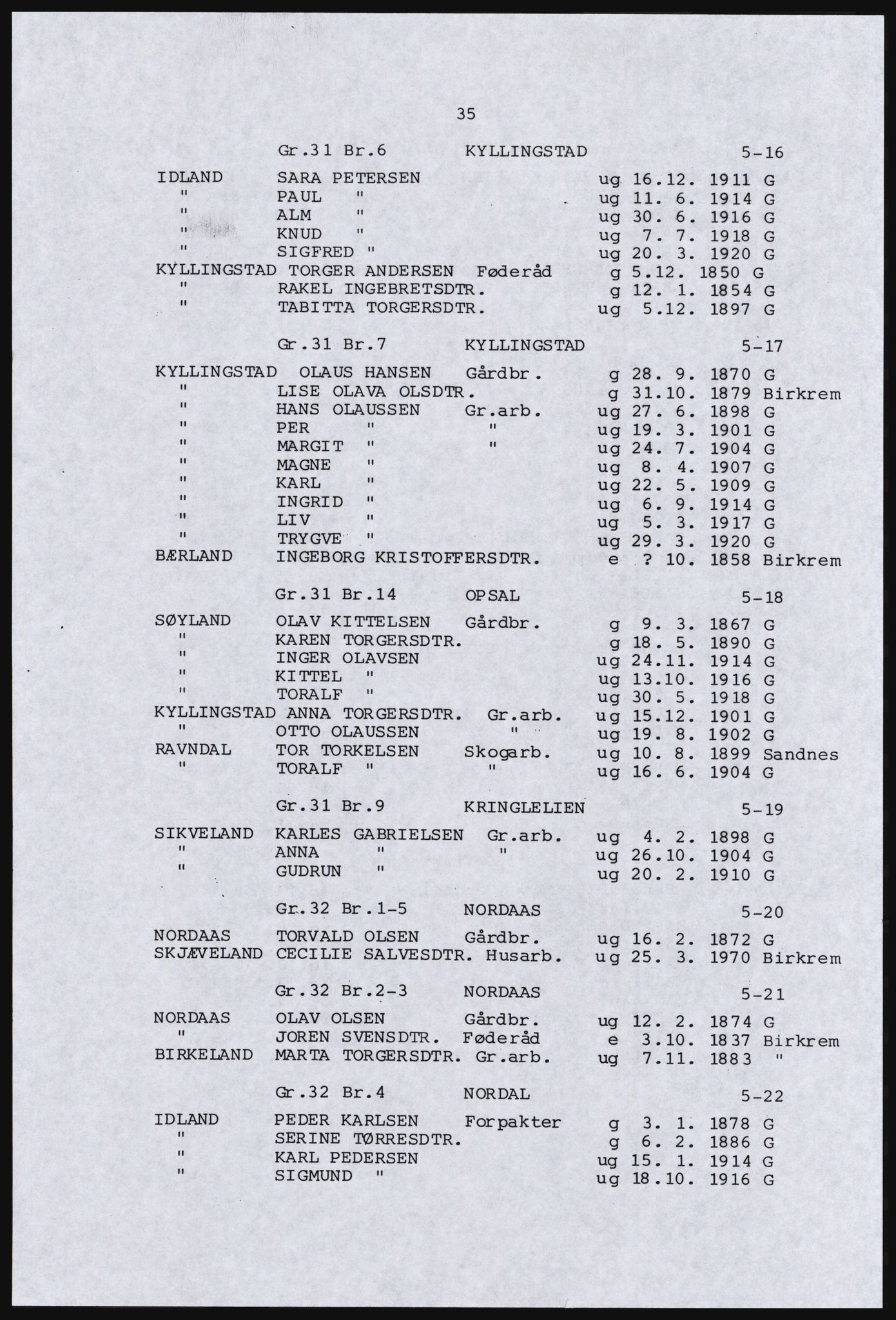 SAST, Avskrift av folketellingen 1920 for en del av Jæren, 1920, s. 41