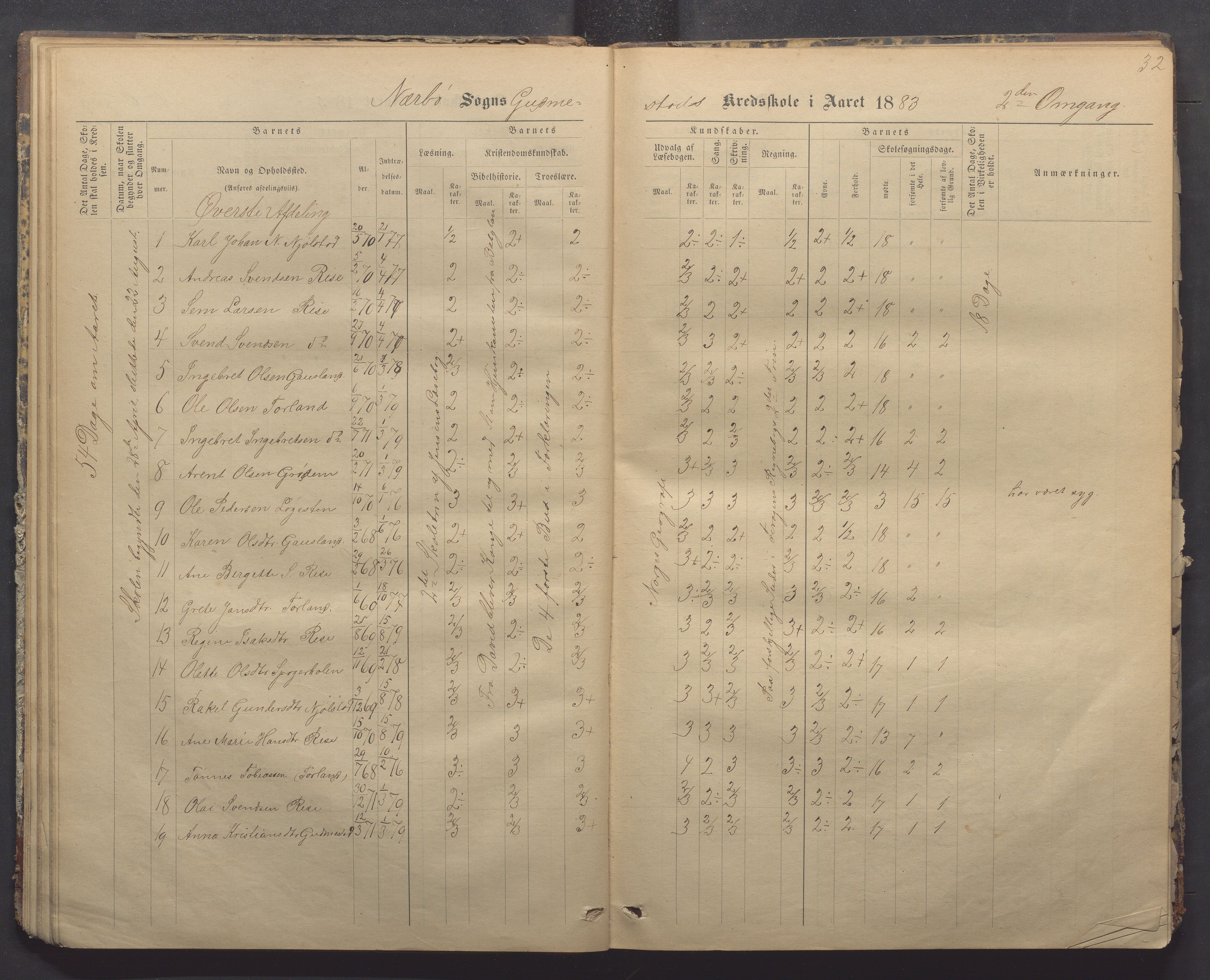 Nærbø kommune- Gudmestad skule, IKAR/K-101028/H/L0001: Skoleprotokoll, 1878-1890, s. 32