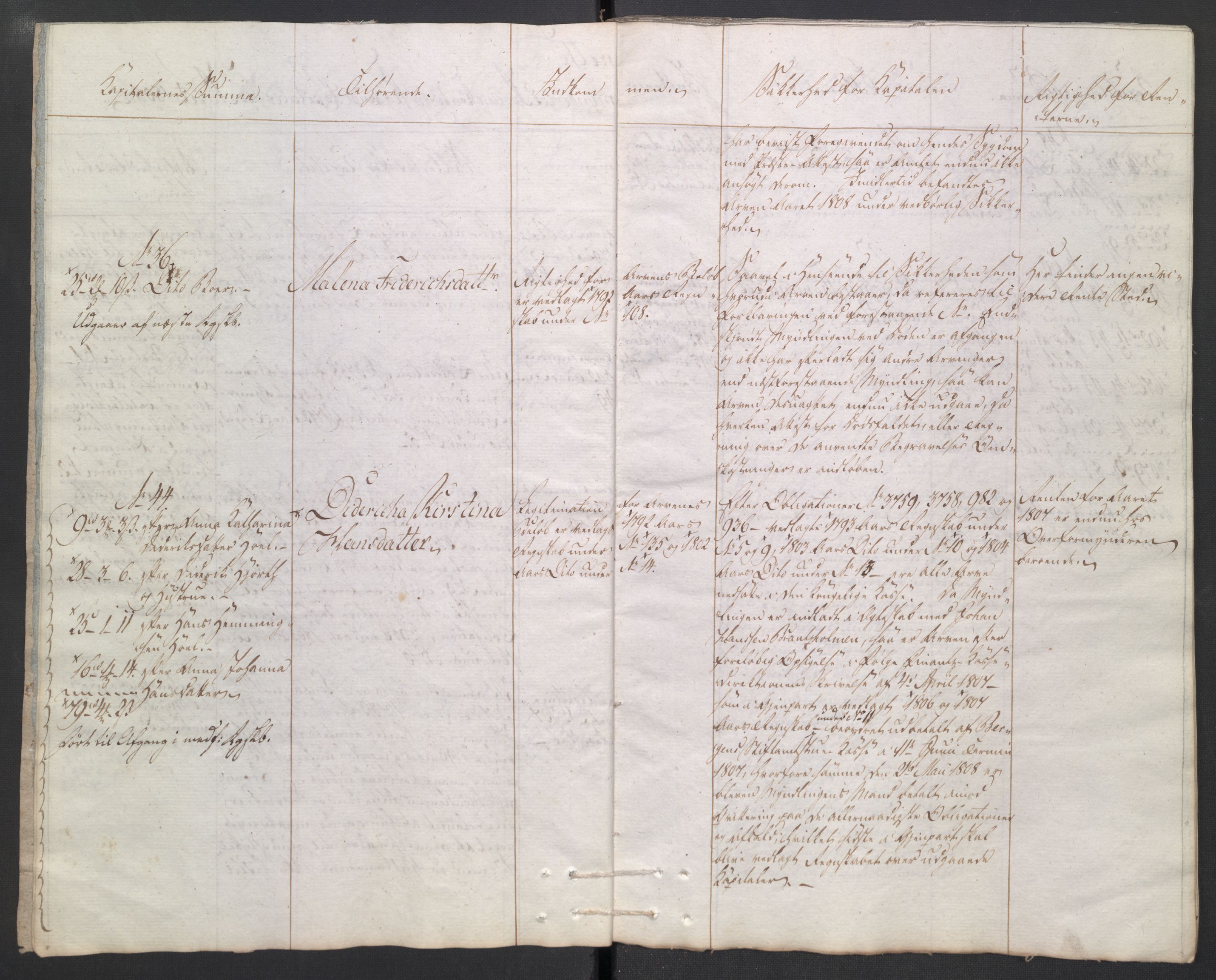 Danske Kanselli 1800-1814, AV/RA-EA-3024/K/Kk/Kkb8/L0021: Lofoten sorenskriveri, 1804-1812, s. 420