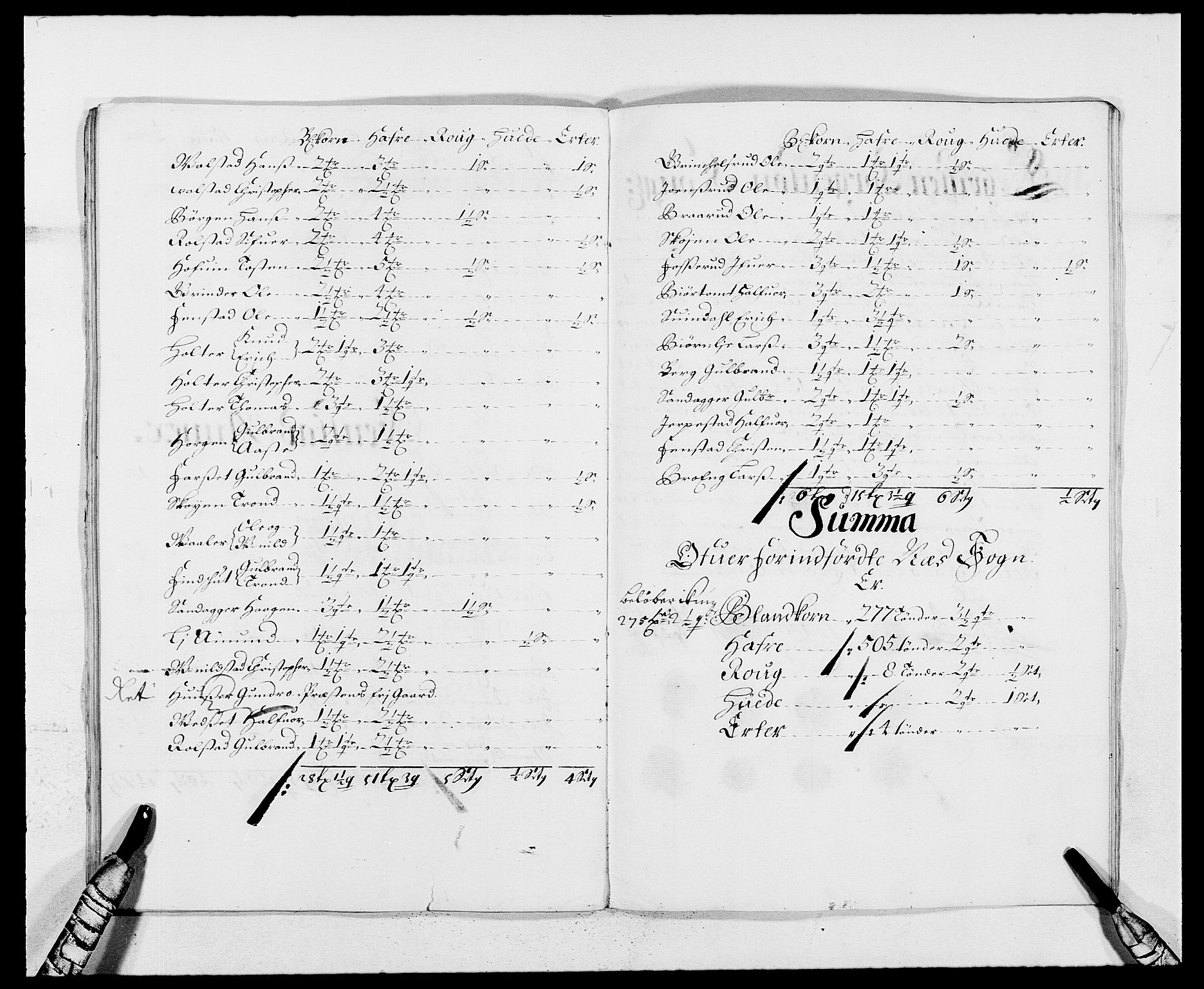 Rentekammeret inntil 1814, Reviderte regnskaper, Fogderegnskap, AV/RA-EA-4092/R12/L0700: Fogderegnskap Øvre Romerike, 1687-1688, s. 288