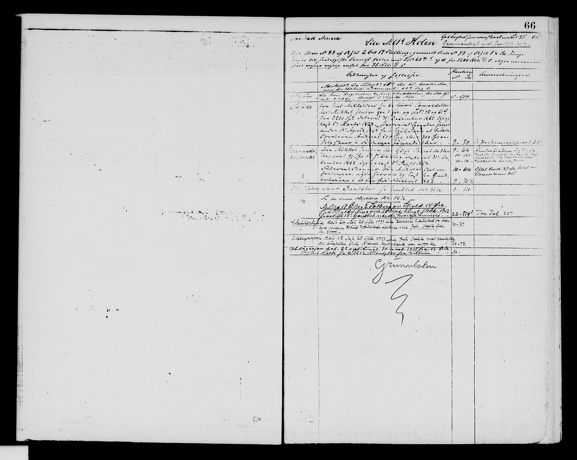 Sør-Hedmark sorenskriveri, SAH/TING-014/H/Ha/Hac/Haca/L0001A: Panteregister nr. 3.1A, 1855-1943, s. 66