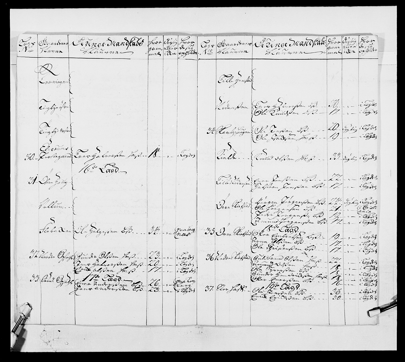 Kommanderende general (KG I) med Det norske krigsdirektorium, AV/RA-EA-5419/E/Ea/L0502b: 1. Opplandske regiment, 1748-1752, s. 347