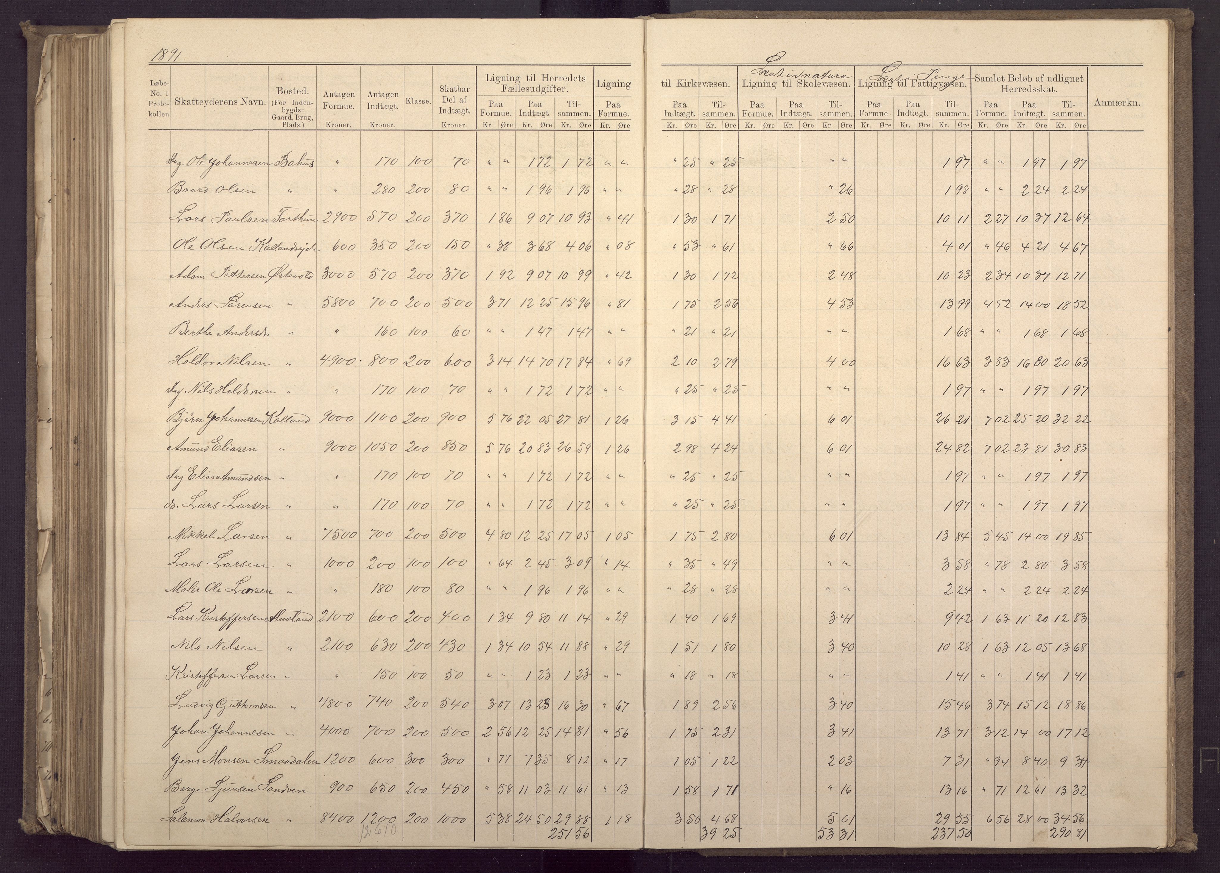 Fana kommune. Herredskassereren, BBA/A-0504/J/Jc/L0003: Ligningsprotokoll for Fana herred;, 1883-1891, s. 380