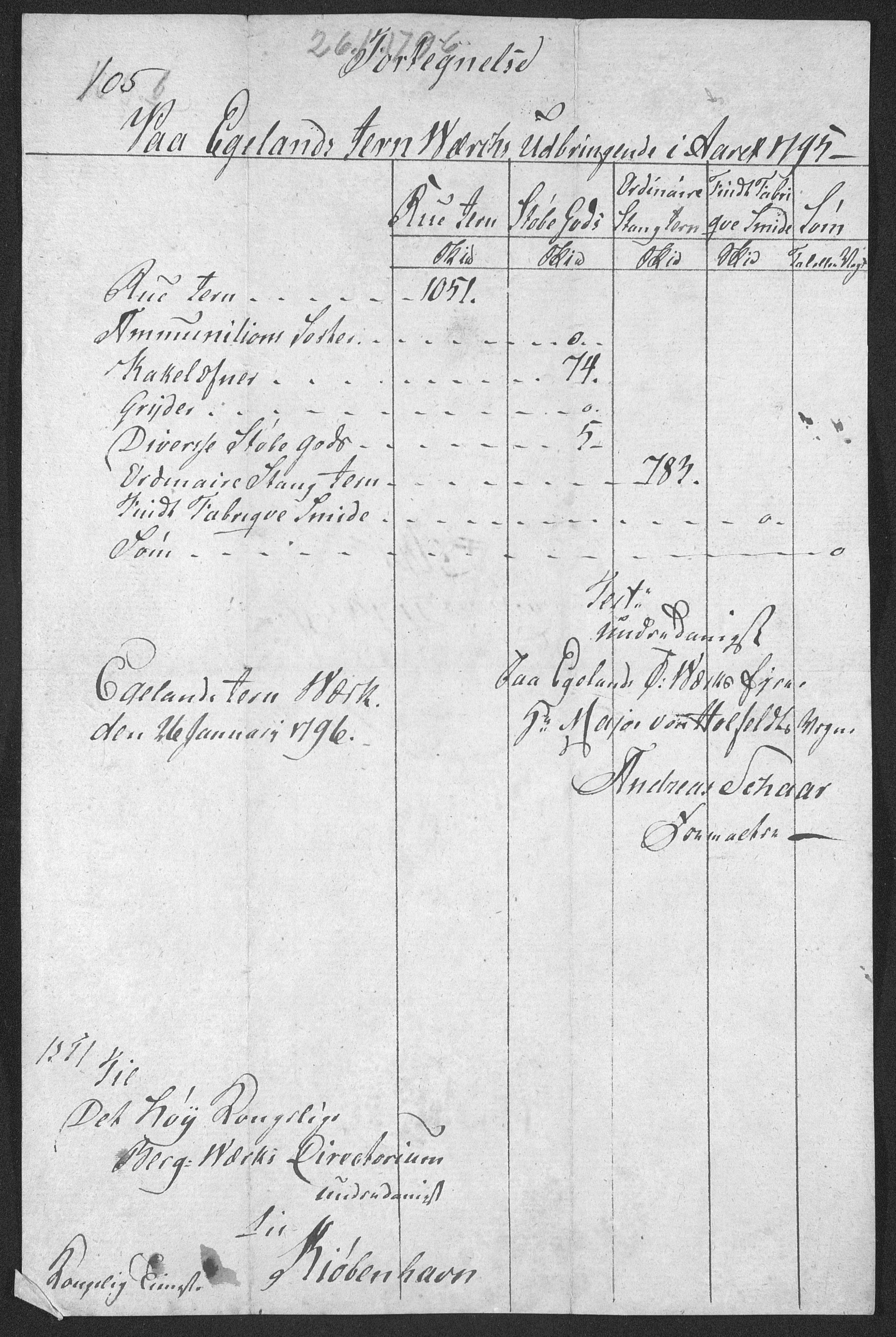 Egelands Jernverk, AAKS/PA-1907/02/L0003: Dokument nr. 81 - 160 (3 mapper), 1767-1837