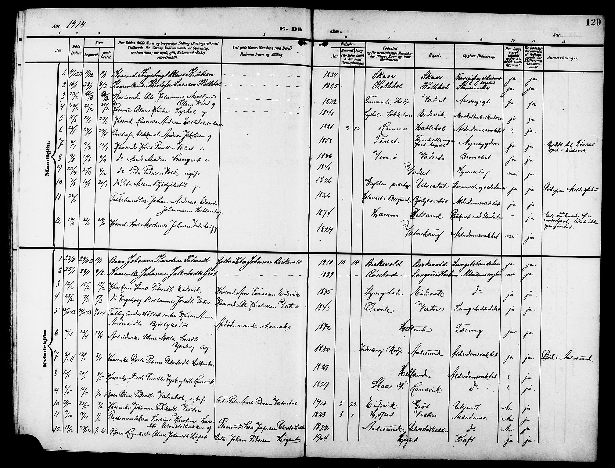 Ministerialprotokoller, klokkerbøker og fødselsregistre - Møre og Romsdal, AV/SAT-A-1454/525/L0377: Klokkerbok nr. 525C03, 1903-1917, s. 129